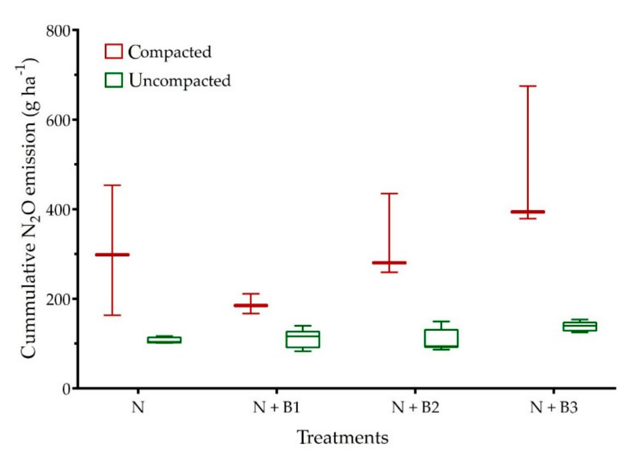 Agronomy 12 00546 g001 Agronomy 12 00546 g001