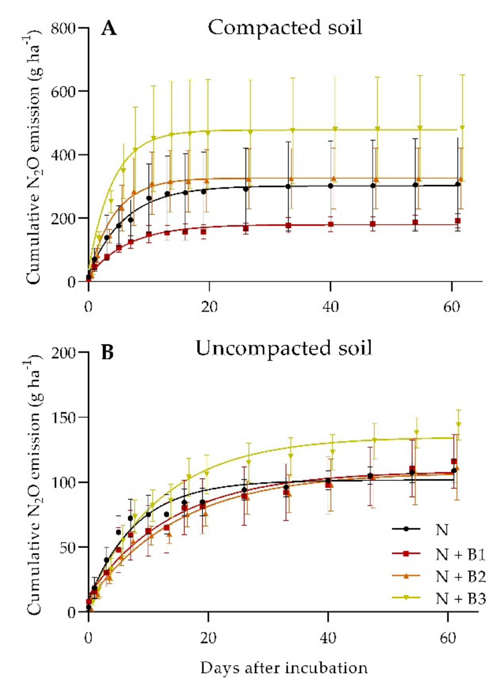 Agronomy 12 00546 g002 Agronomy 12 00546 g002