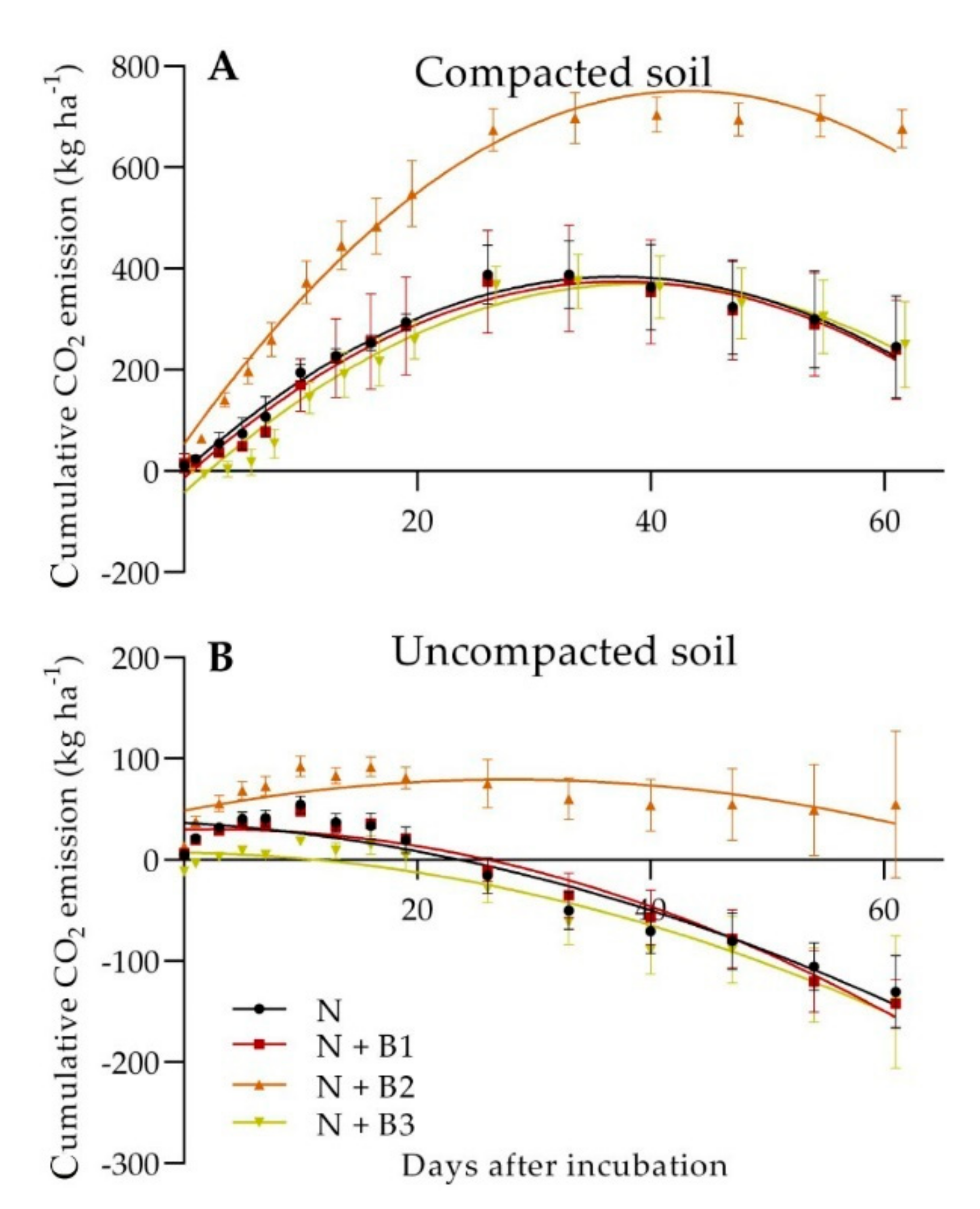Agronomy 12 00546 g004 Agronomy 12 00546 g004