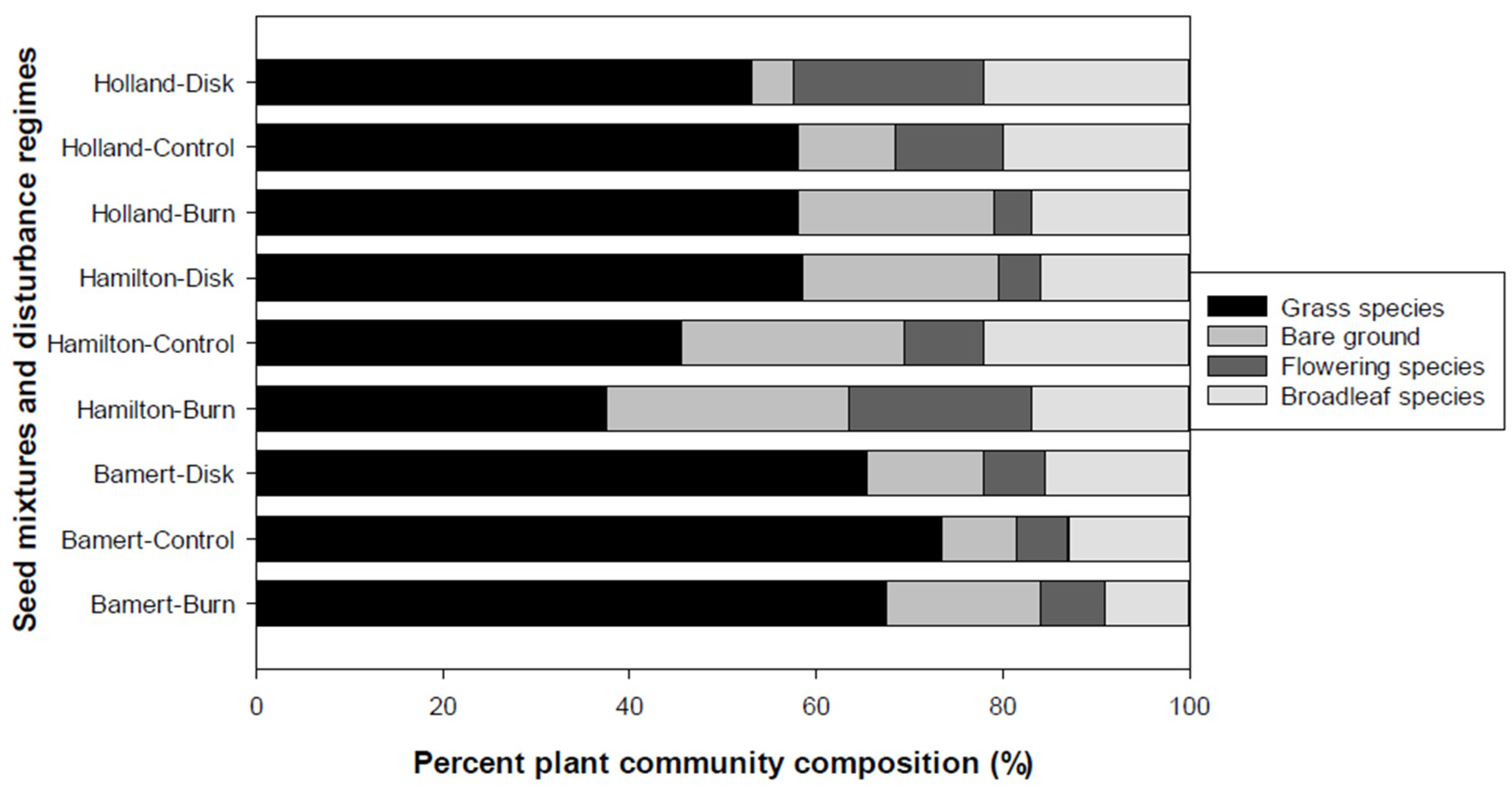 Agronomy 12 00549 g001