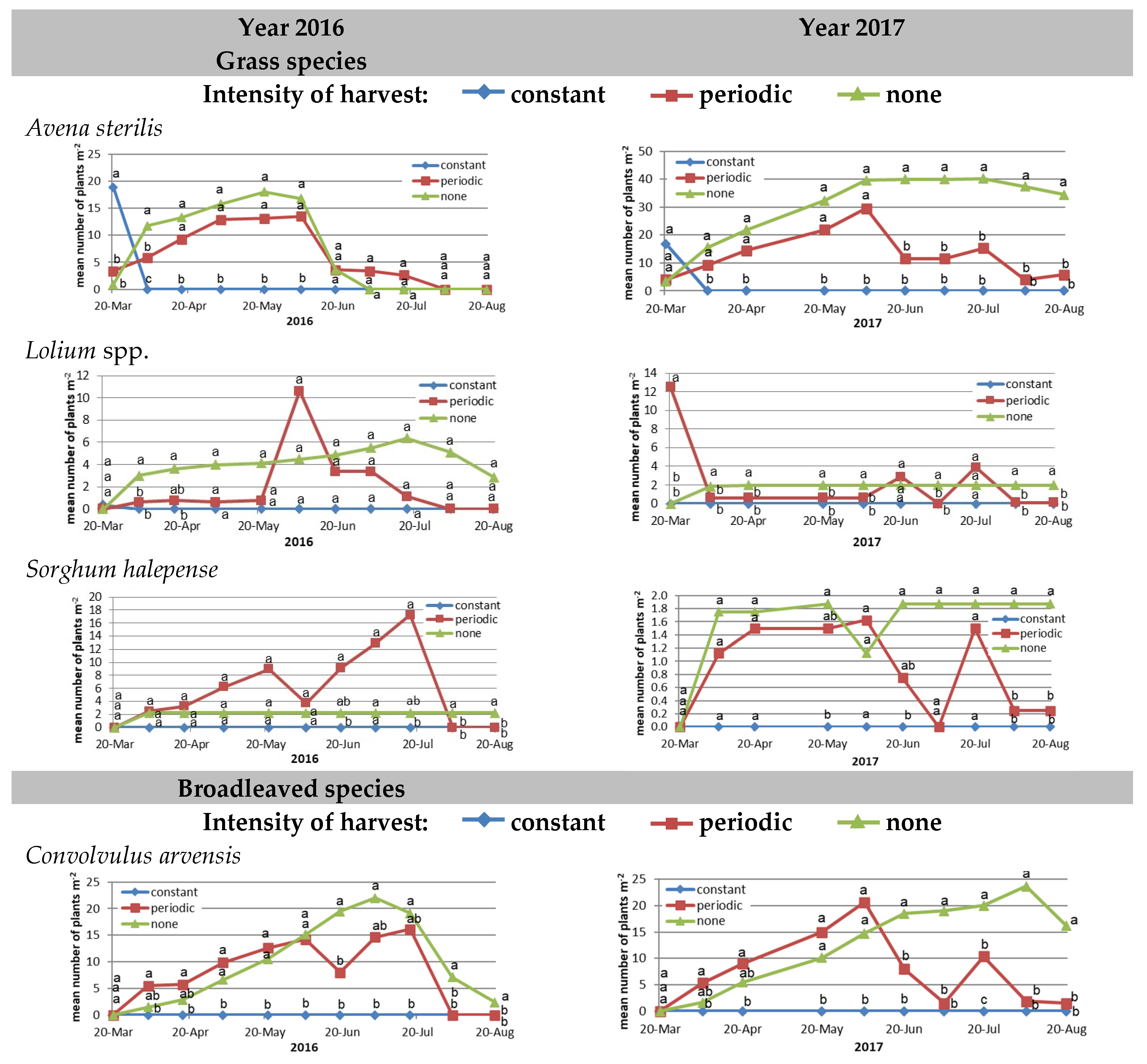 Agronomy 12 00550 g004