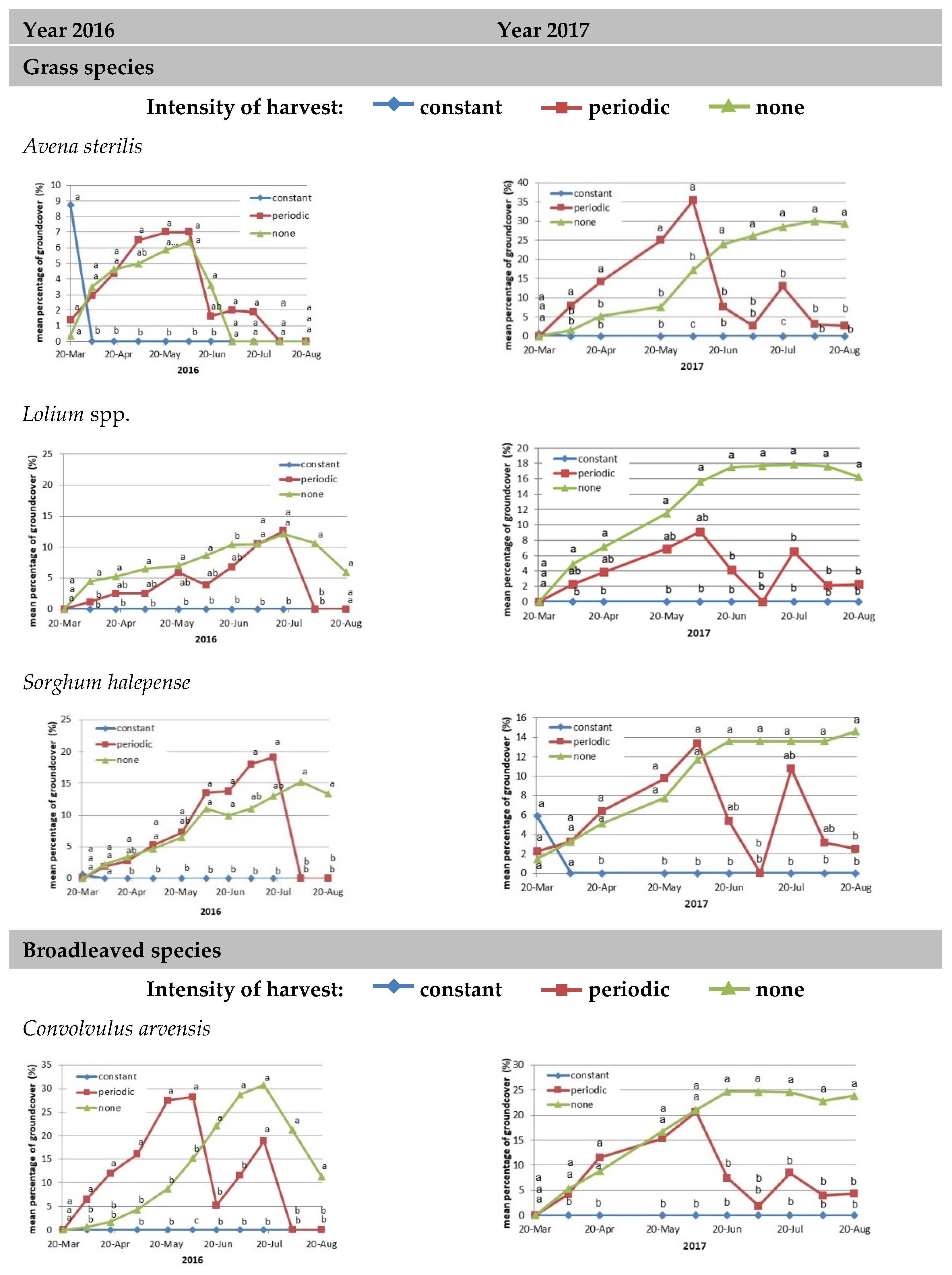 Agronomy 12 00550 g005