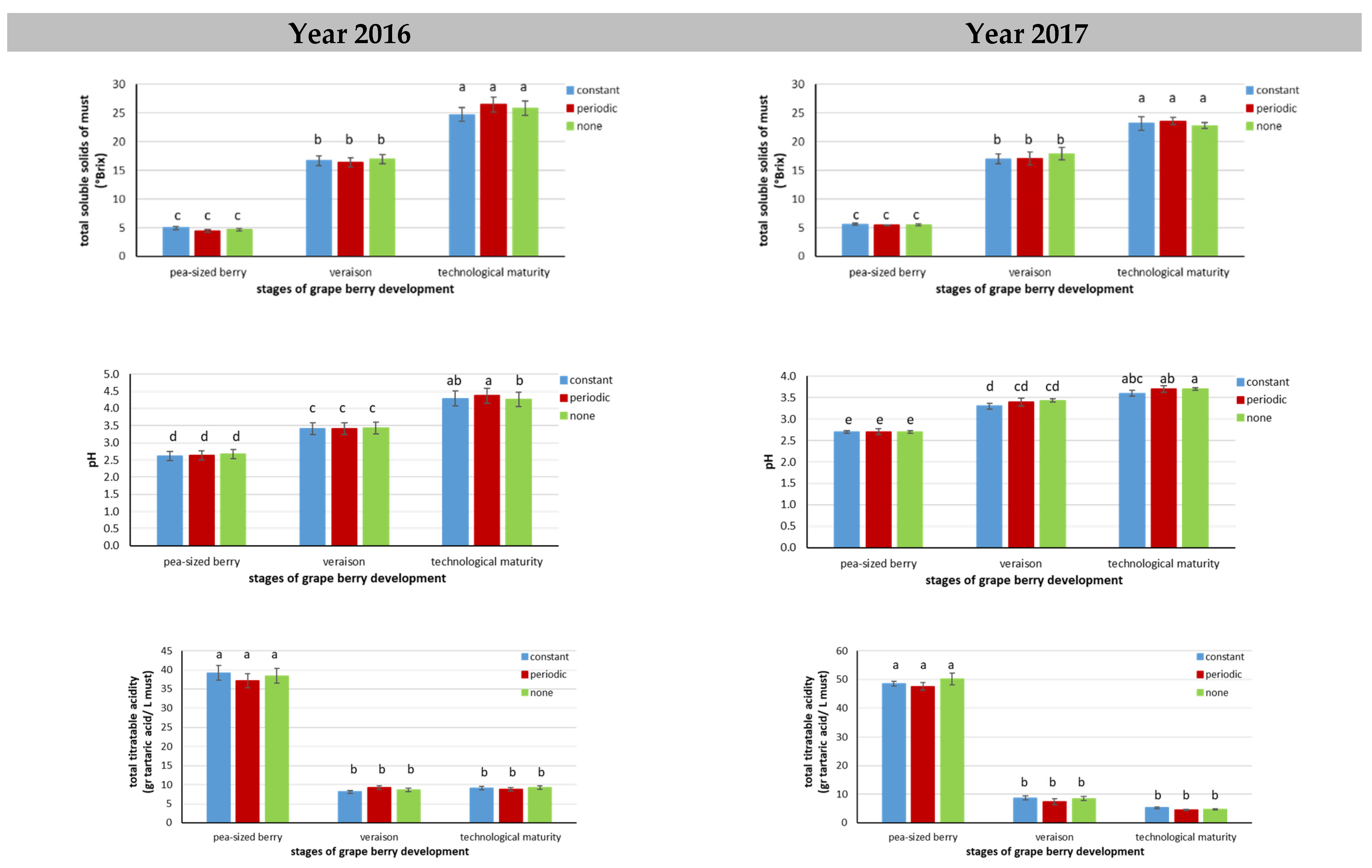 Agronomy 12 00550 g010