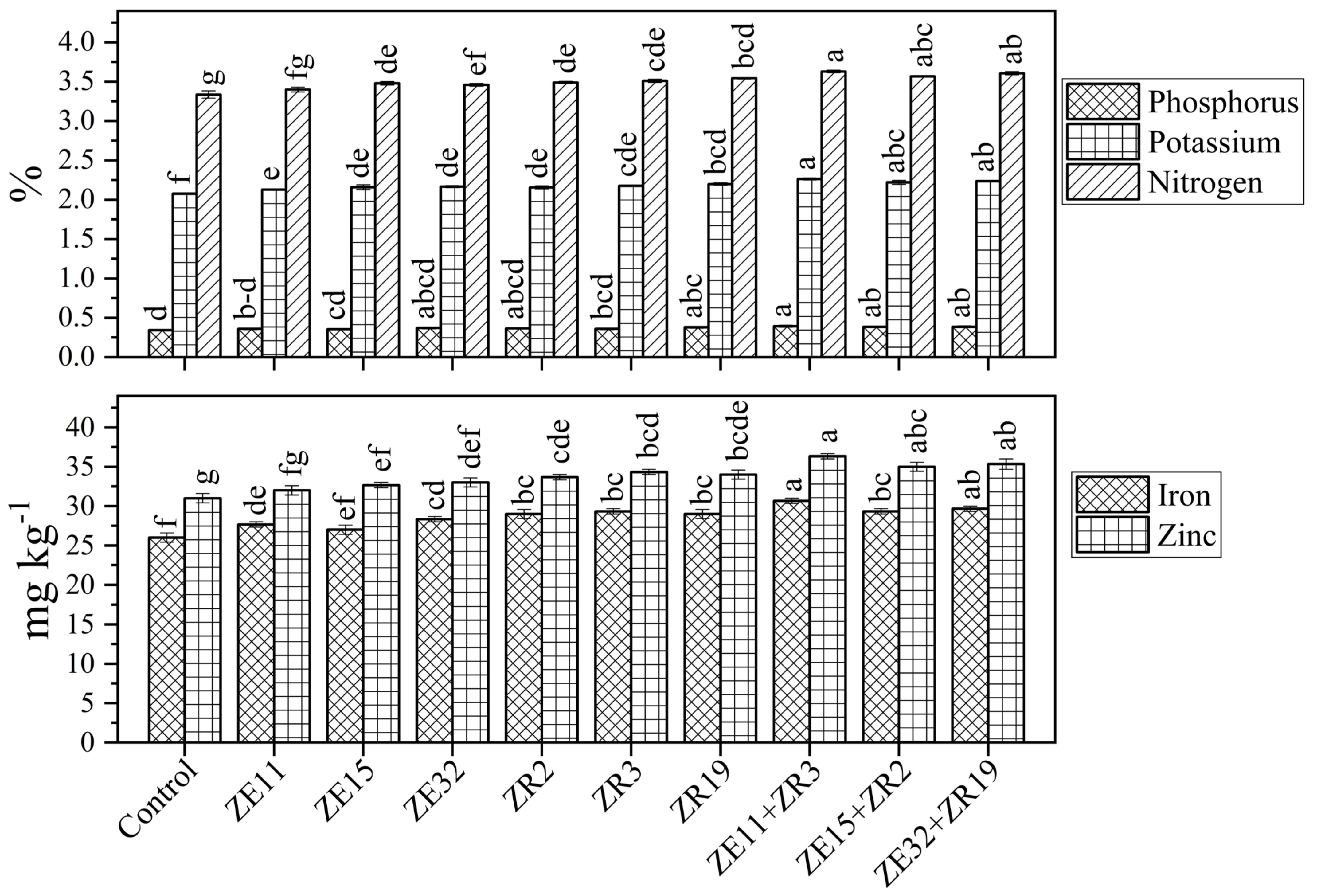 Agronomy 12 00551 g003 550