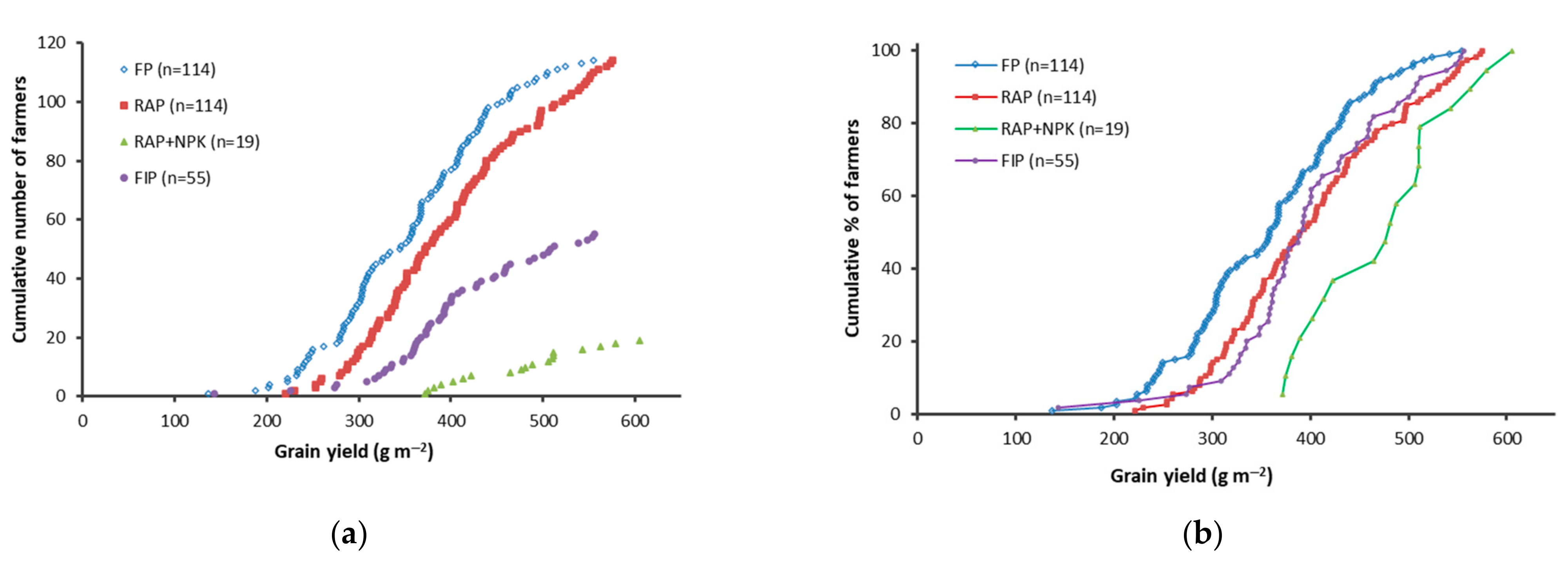 Agronomy 12 00552 g001