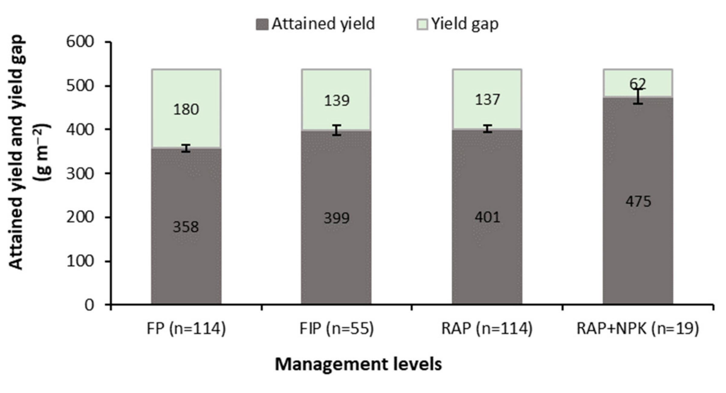 Agronomy 12 00552 g002