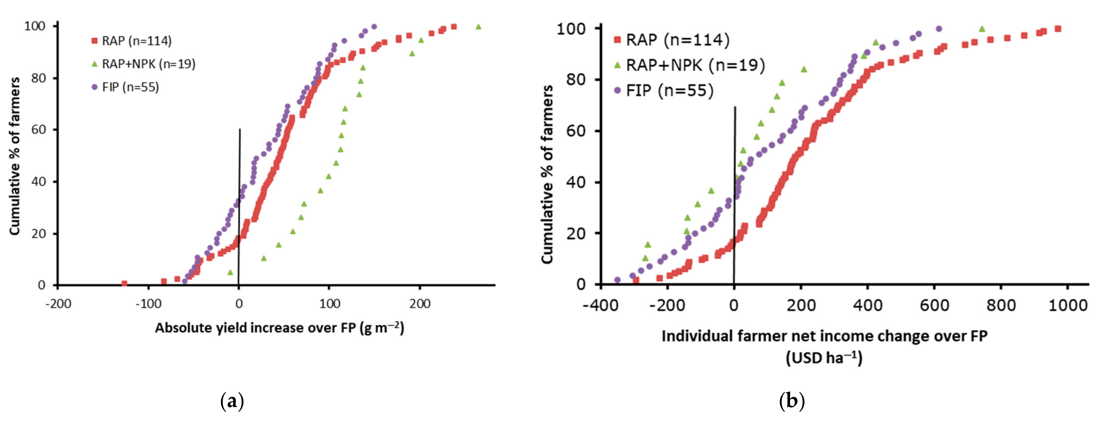 Agronomy 12 00552 g004