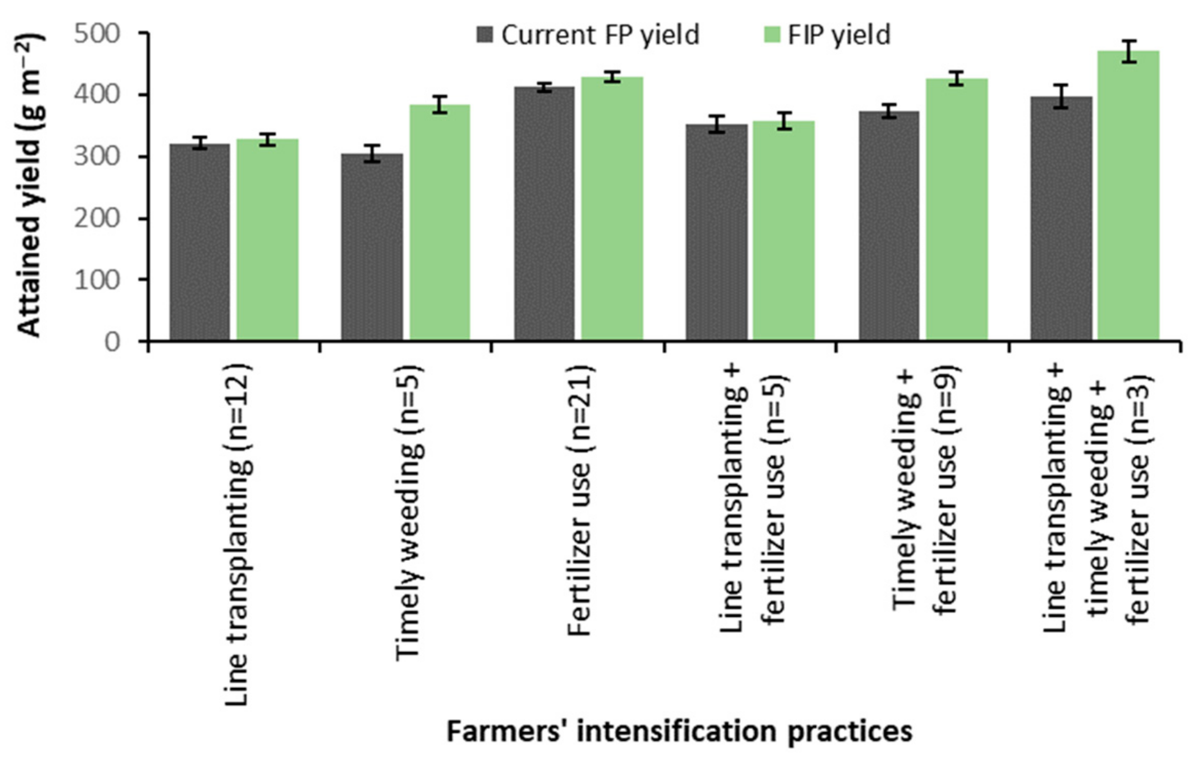 Agronomy 12 00552 g005