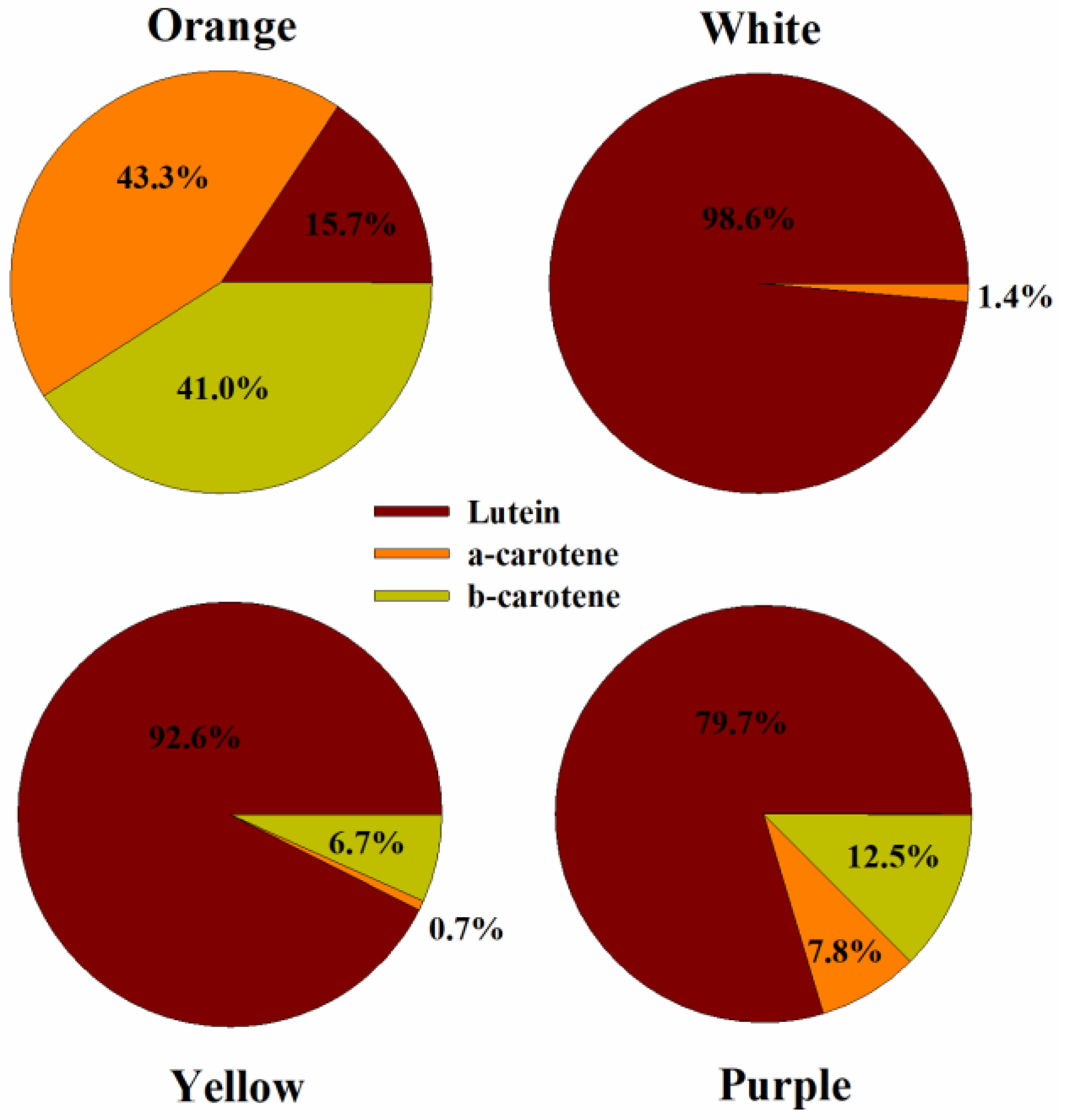 Agronomy 12 00553 g002 Agronomy 12 00553 g002