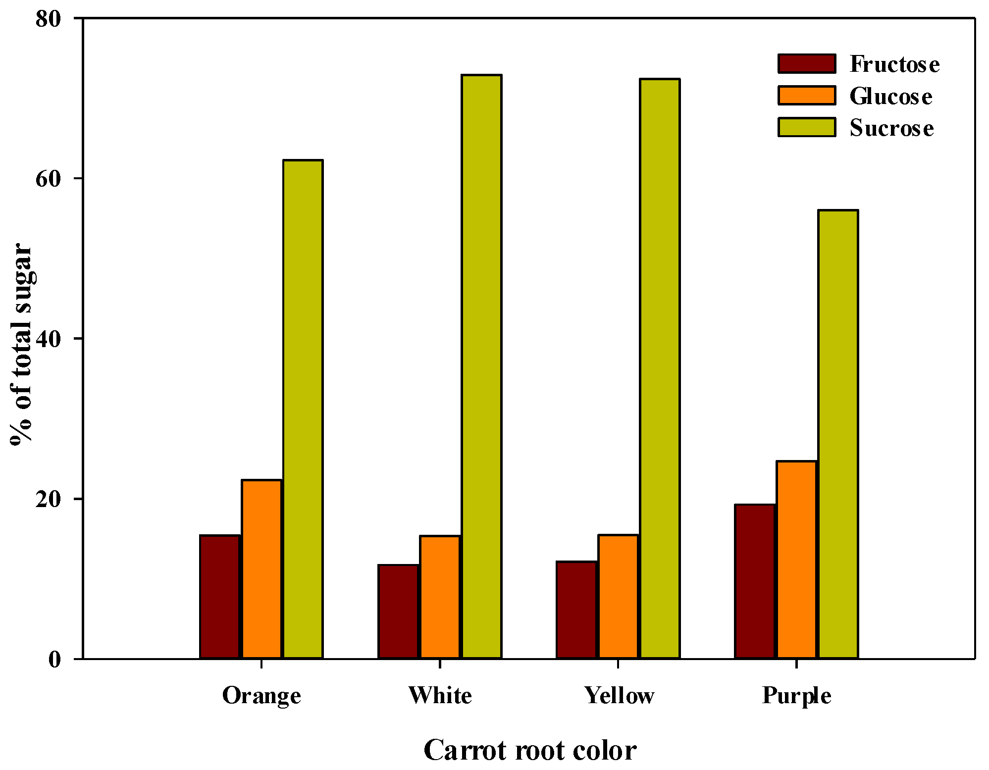 Agronomy 12 00553 g003 Agronomy 12 00553 g003