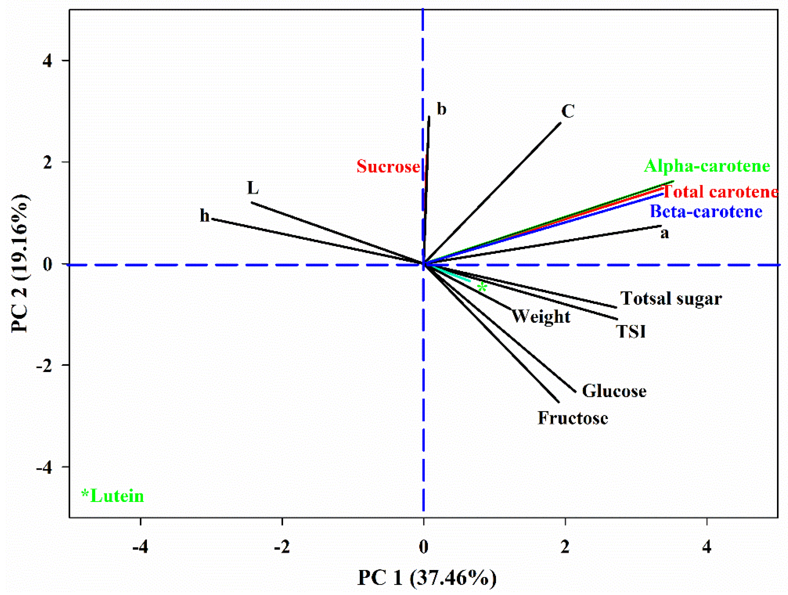 Agronomy 12 00553 g004 Agronomy 12 00553 g004
