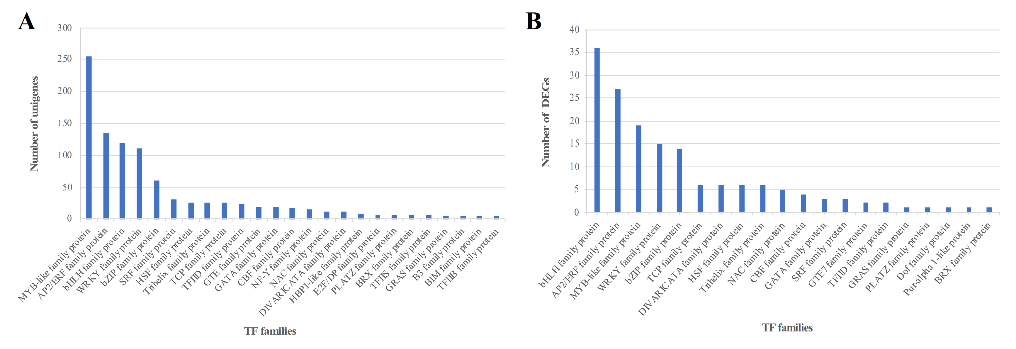Agronomy 12 00556 g001 550