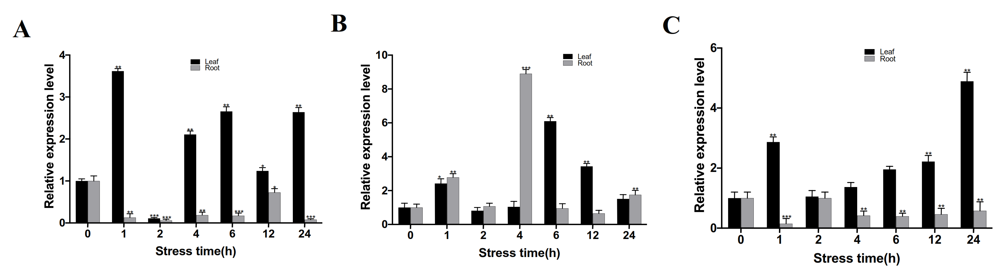 Agronomy 12 00556 g003 550