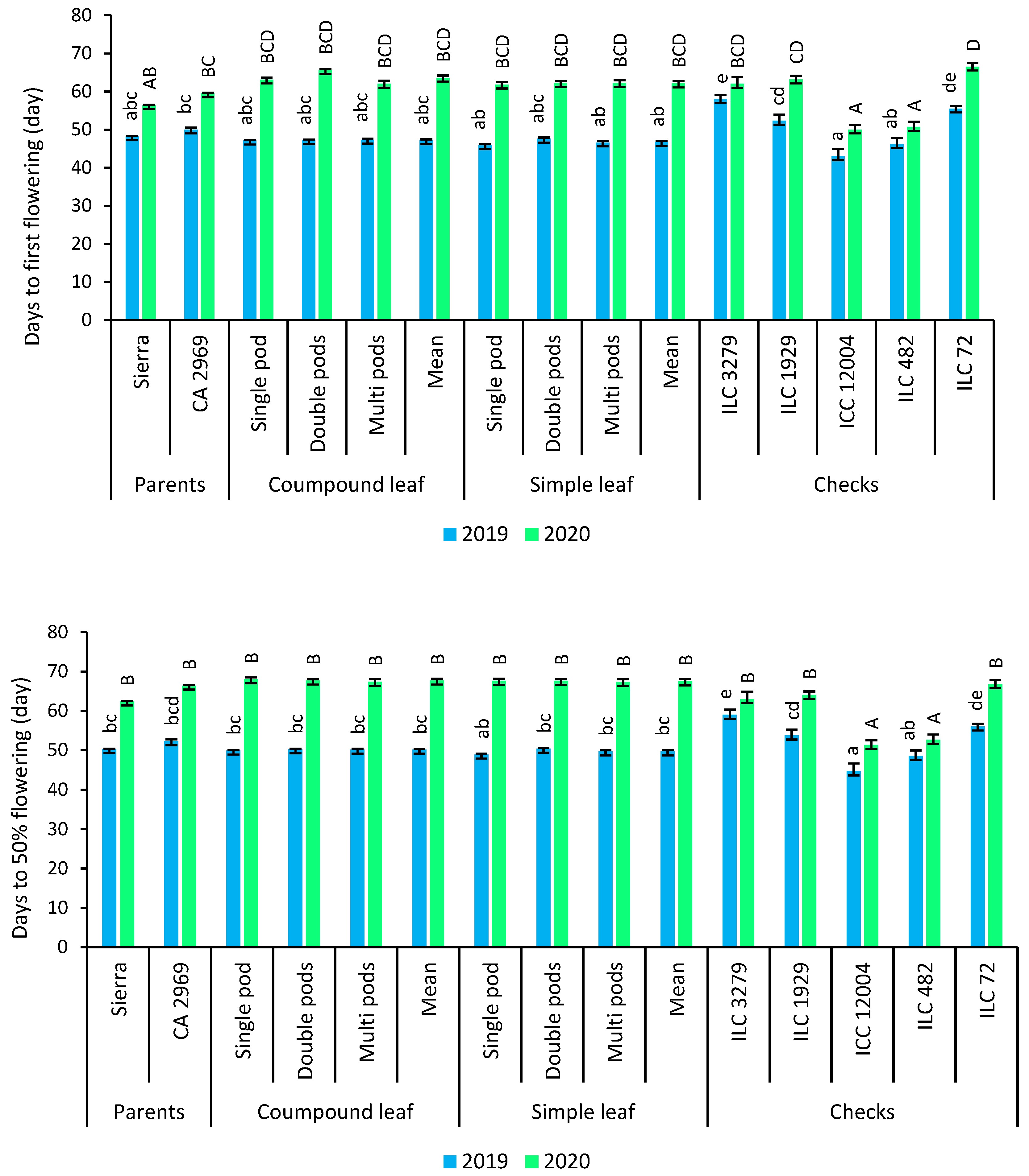 Agronomy 12 00557 g003