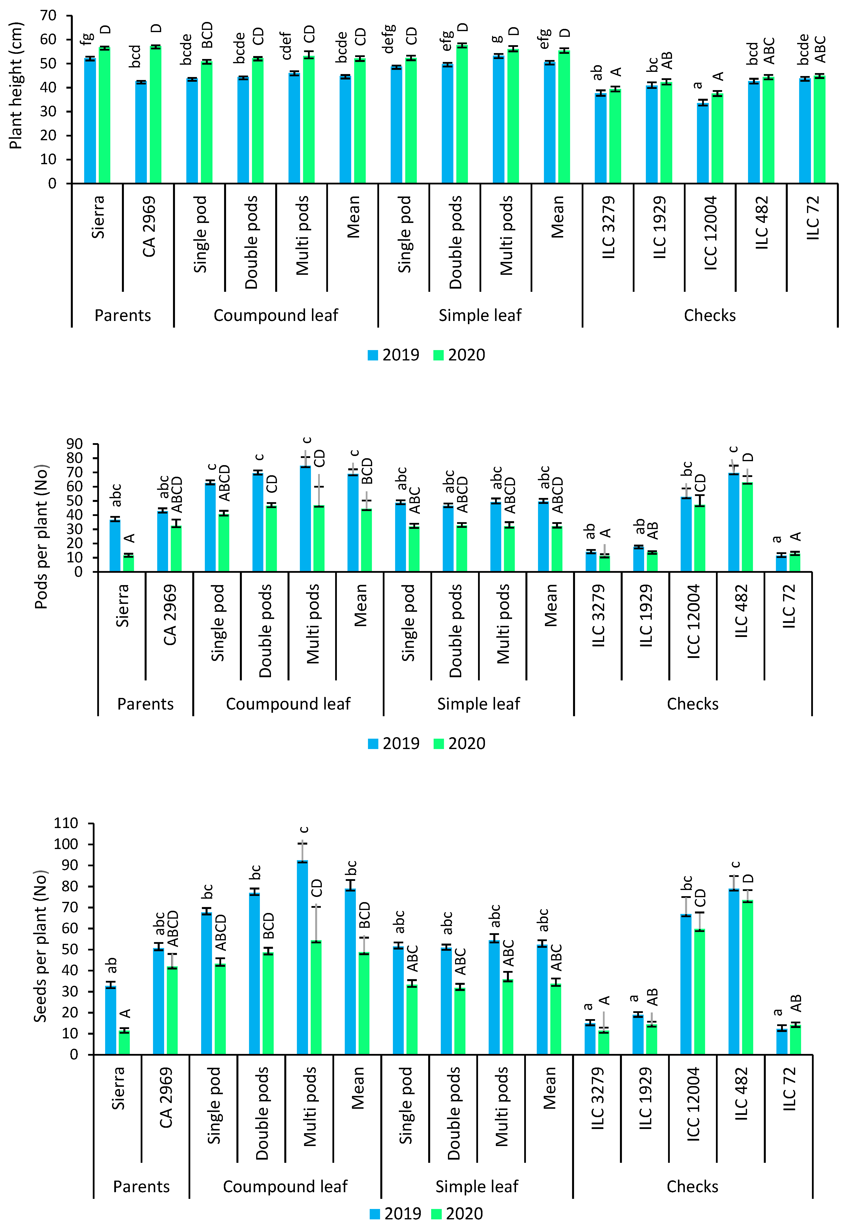 Agronomy 12 00557 g004