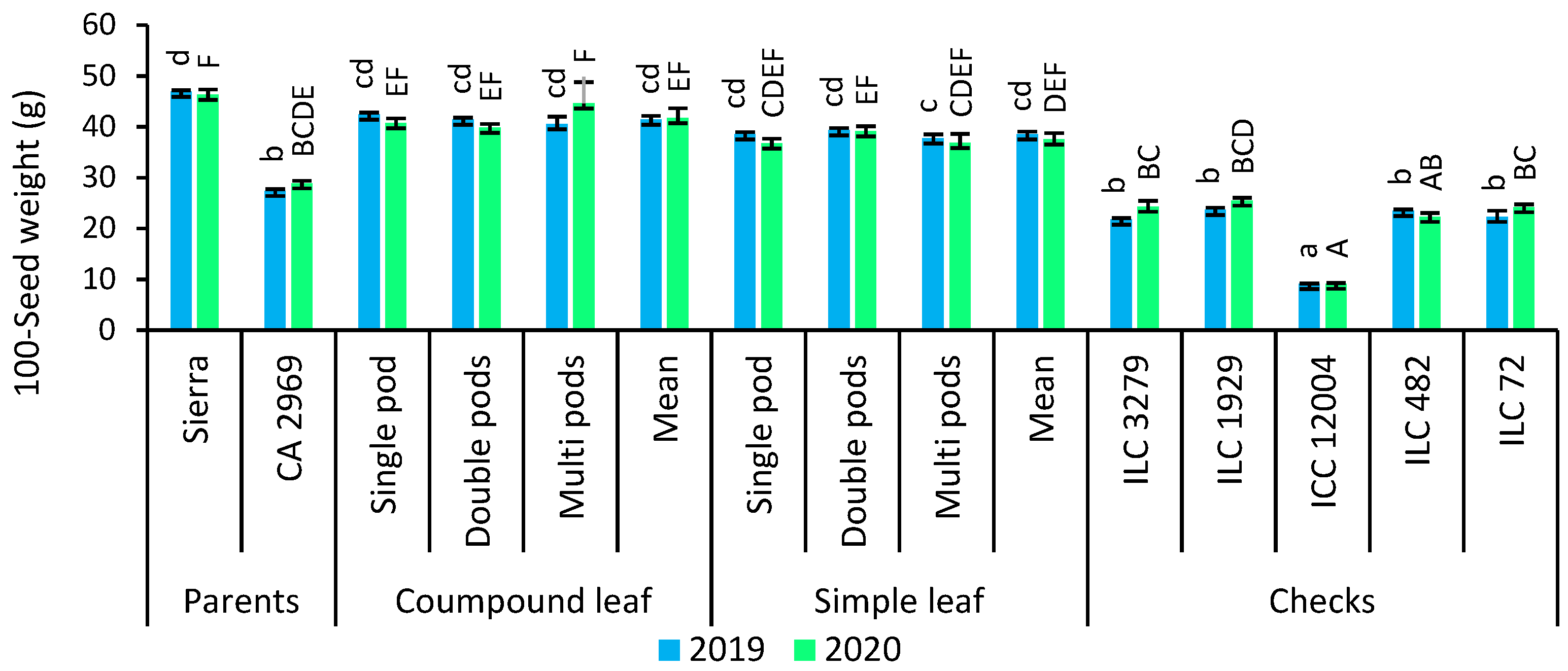 Agronomy 12 00557 g005b
