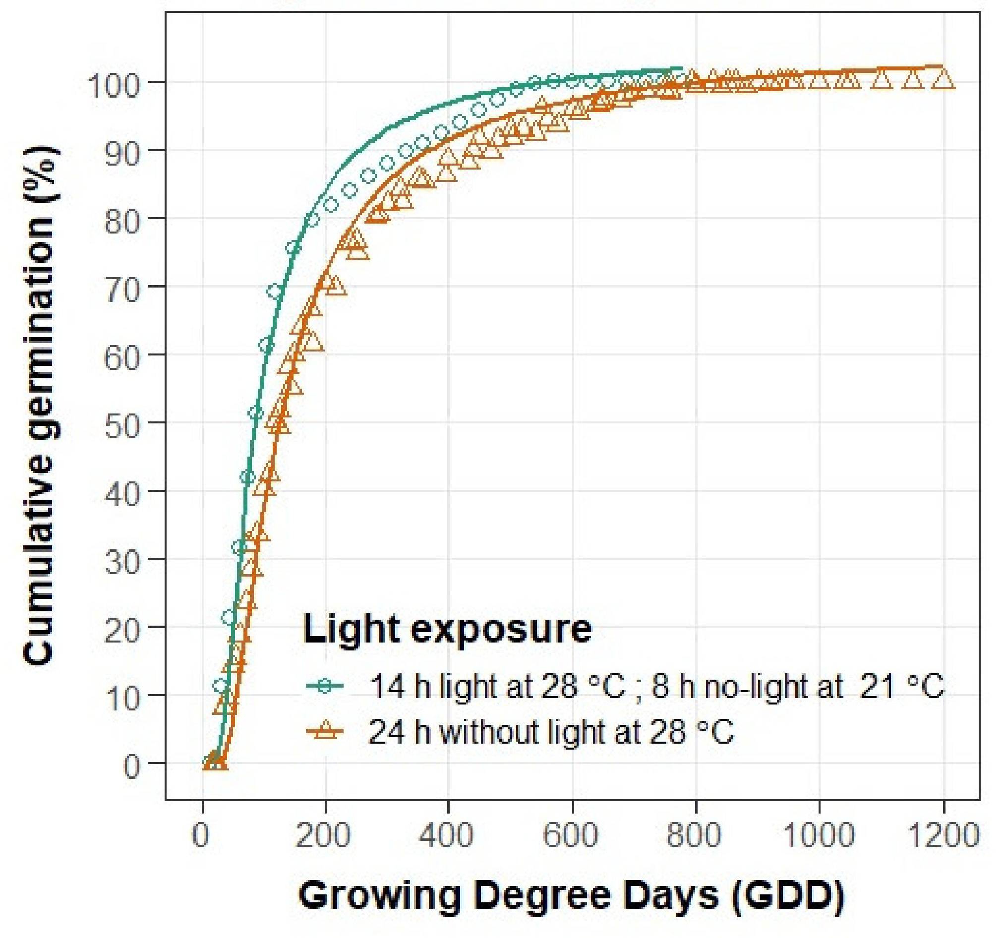 Agronomy 12 00559 g002