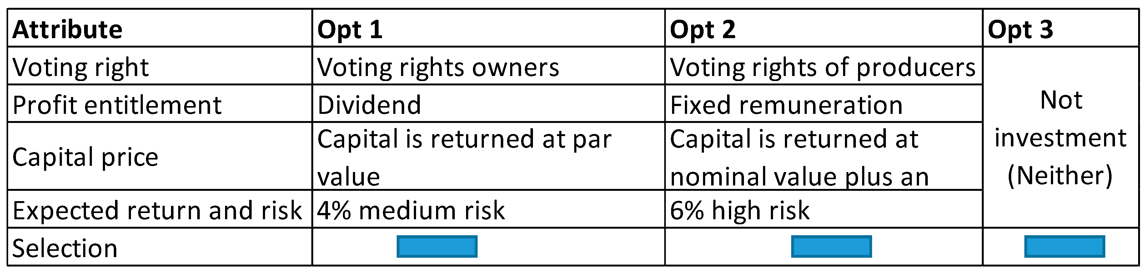 Agronomy 12 00560 g001 550