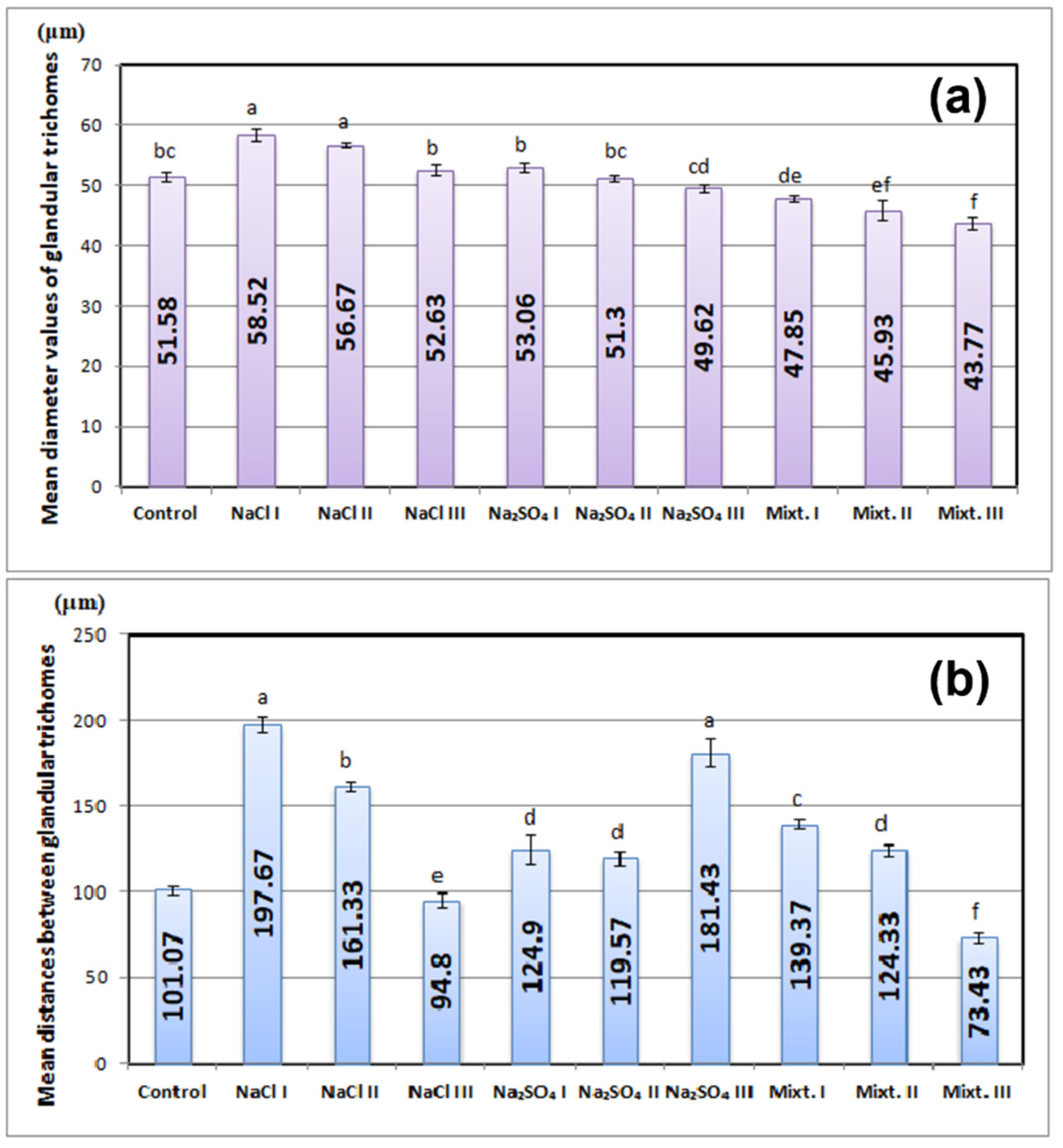 Agronomy 12 00562 g004 550