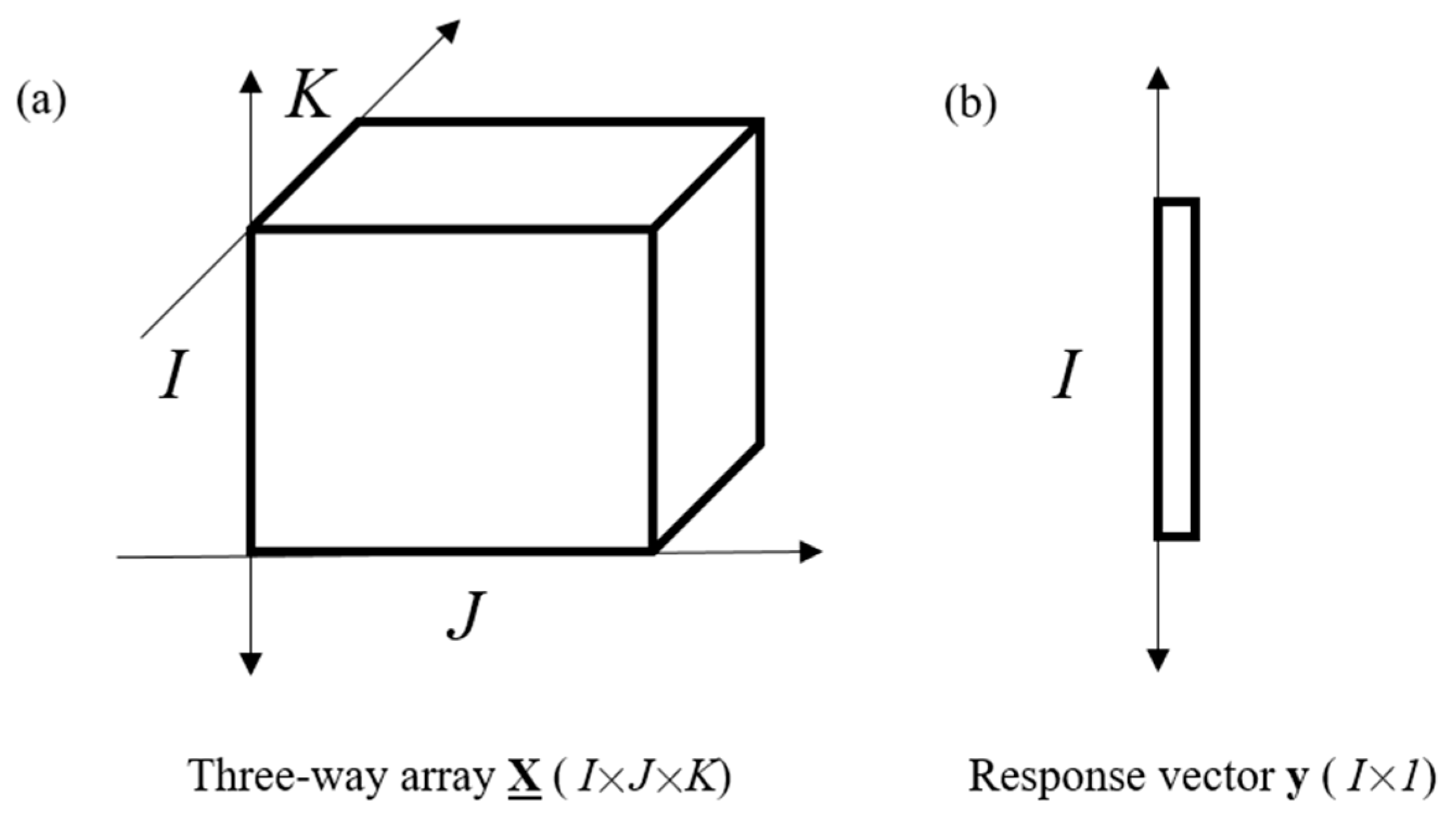 Agronomy 12 00563 g005 550