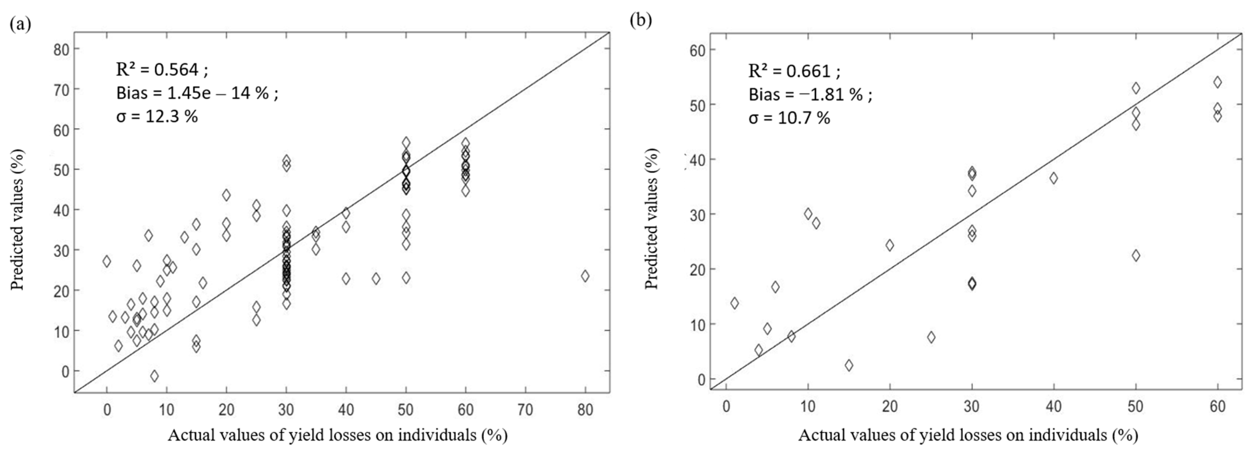 Agronomy 12 00563 g008 550