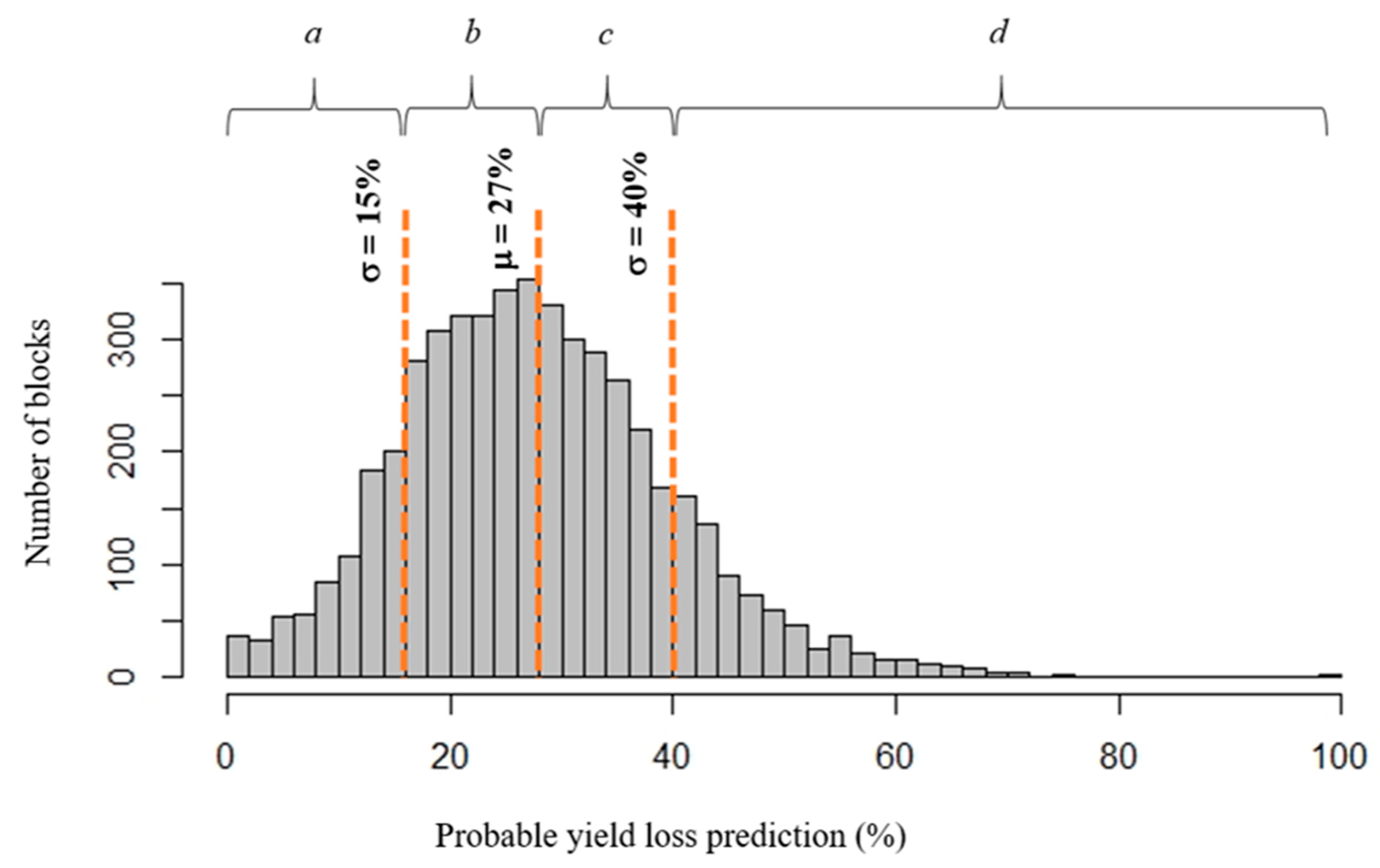 Agronomy 12 00563 g009 550