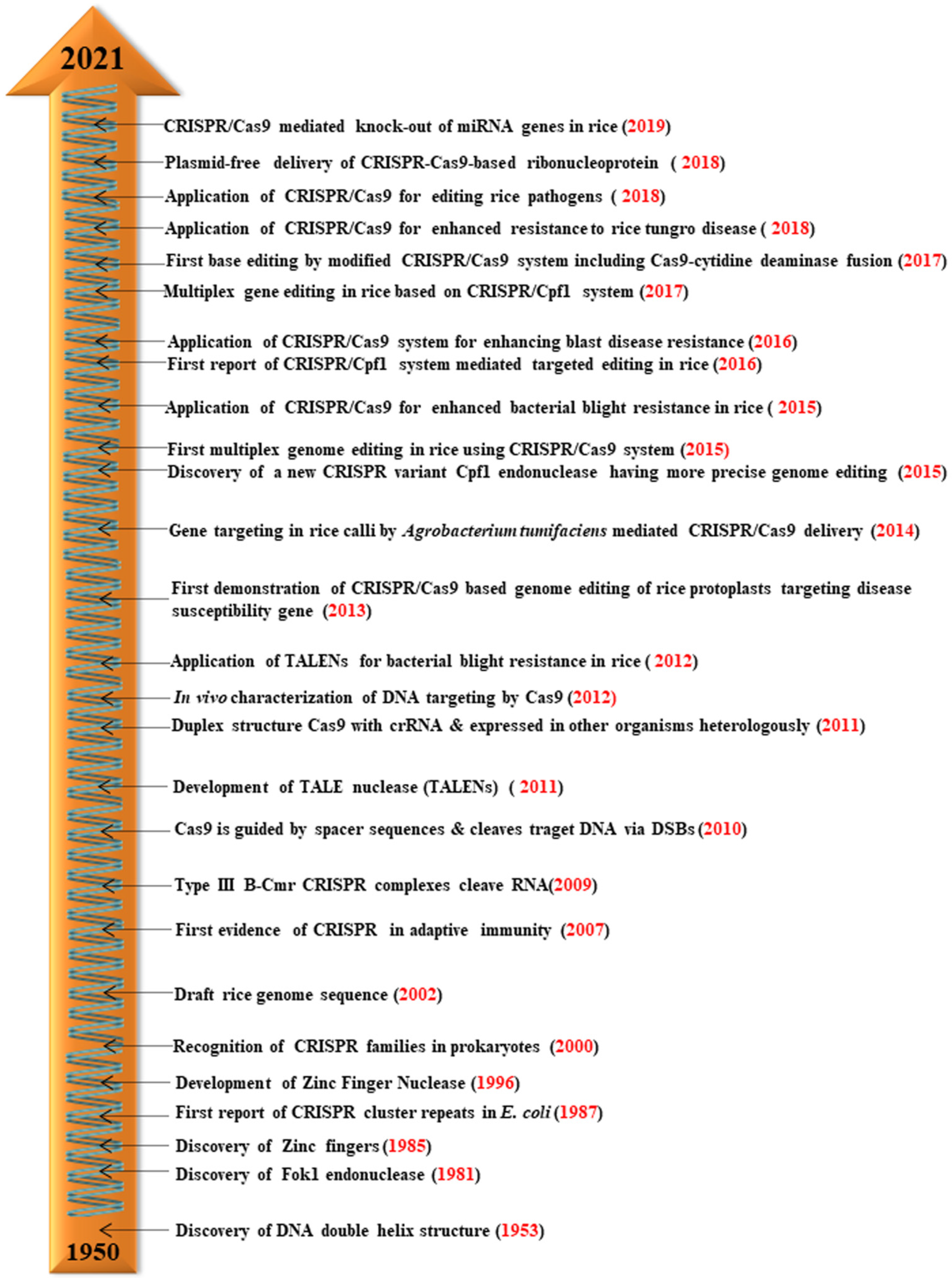 Agronomy 12 00565 g002