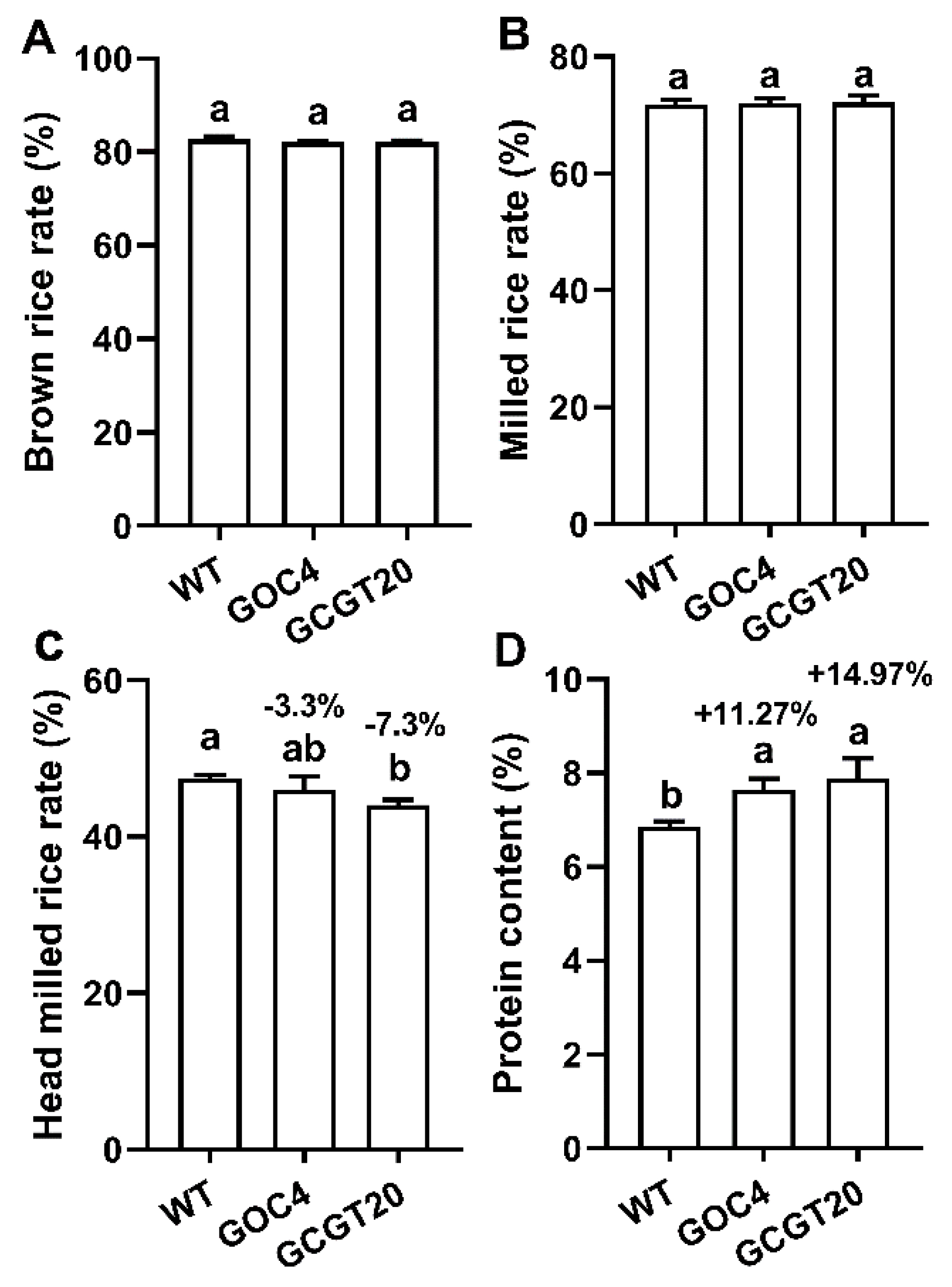 Agronomy 12 00566 g001 550