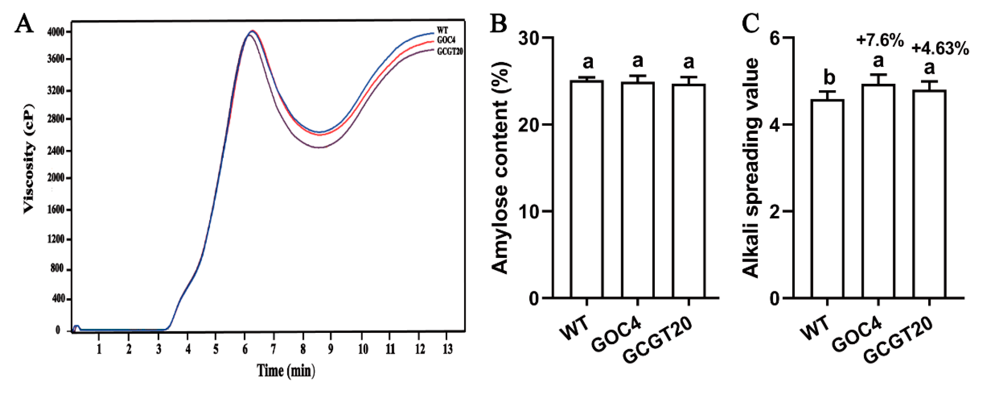 Agronomy 12 00566 g003 550