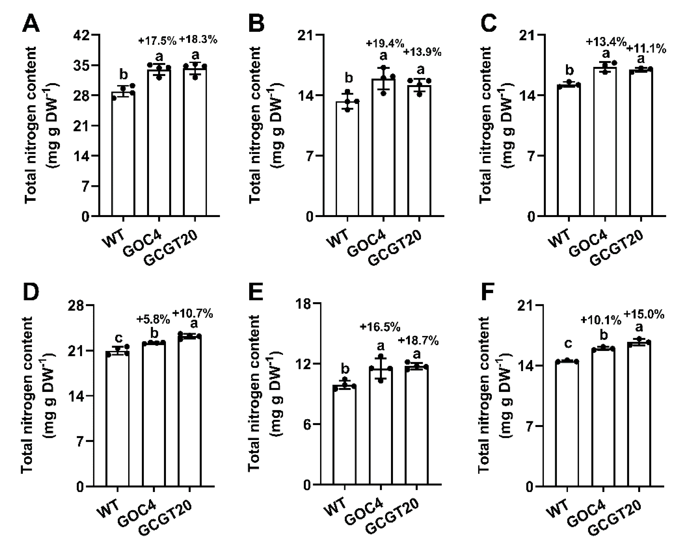 Agronomy 12 00566 g004 550