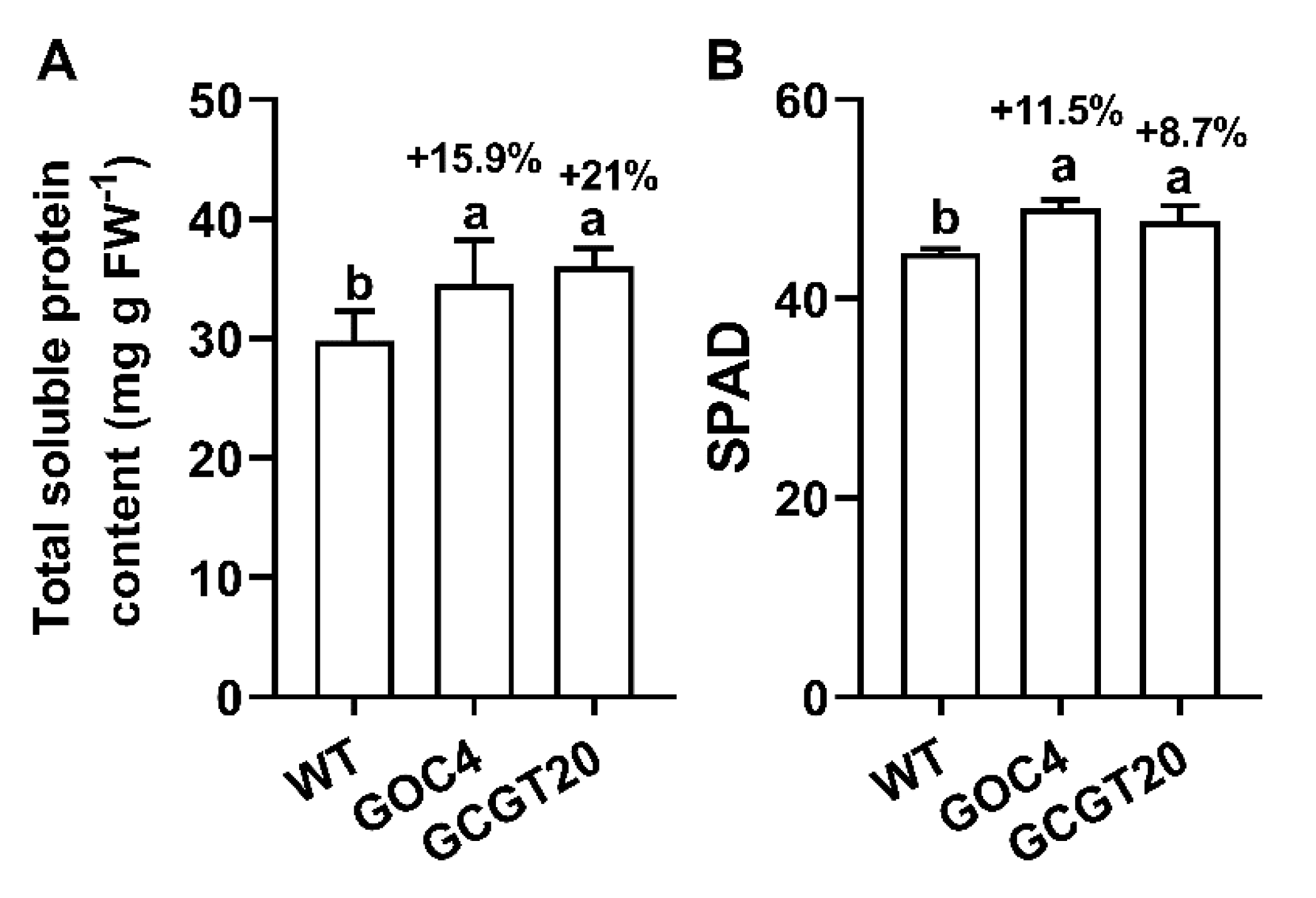 Agronomy 12 00566 g005 550