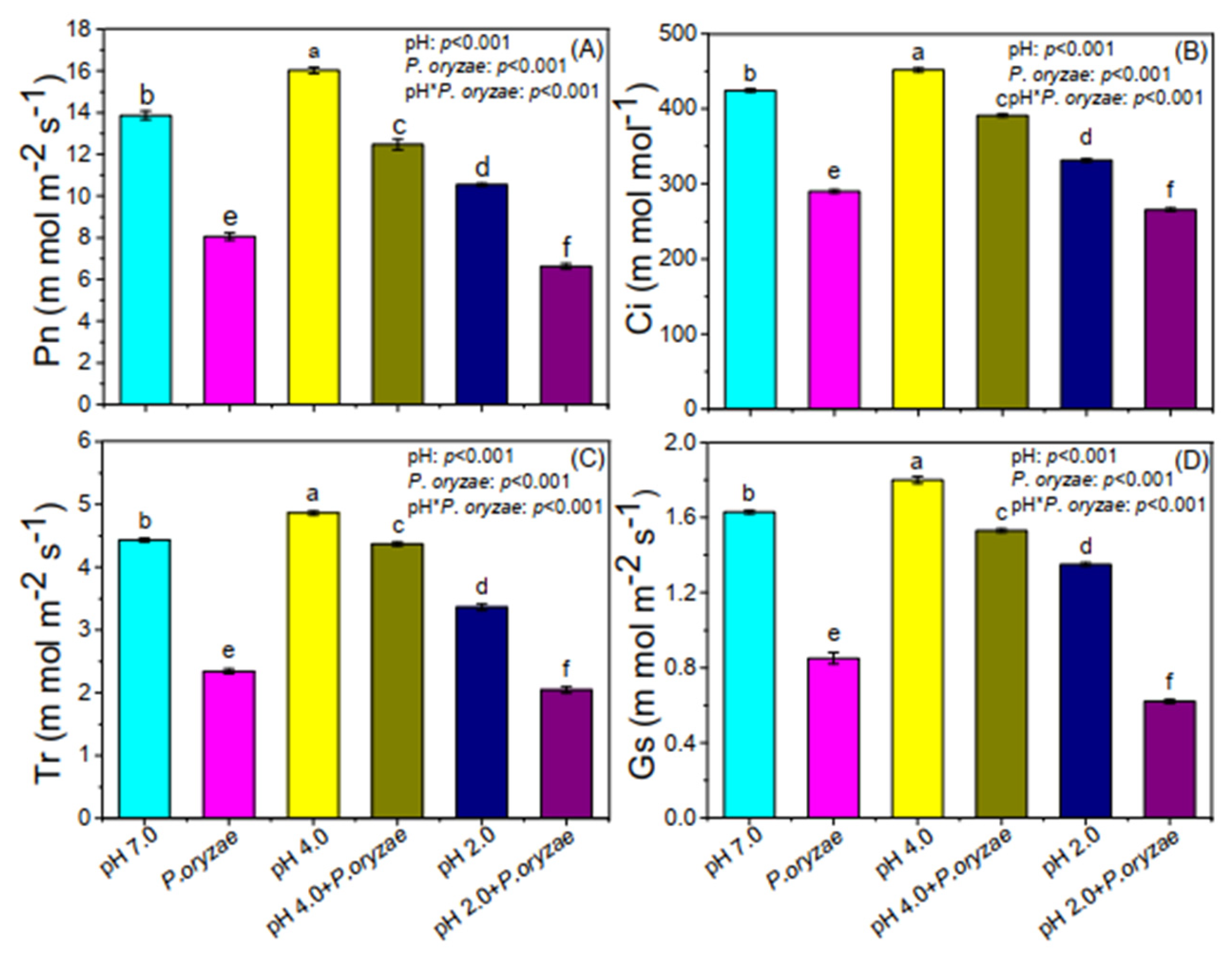 Agronomy 12 00567 g001