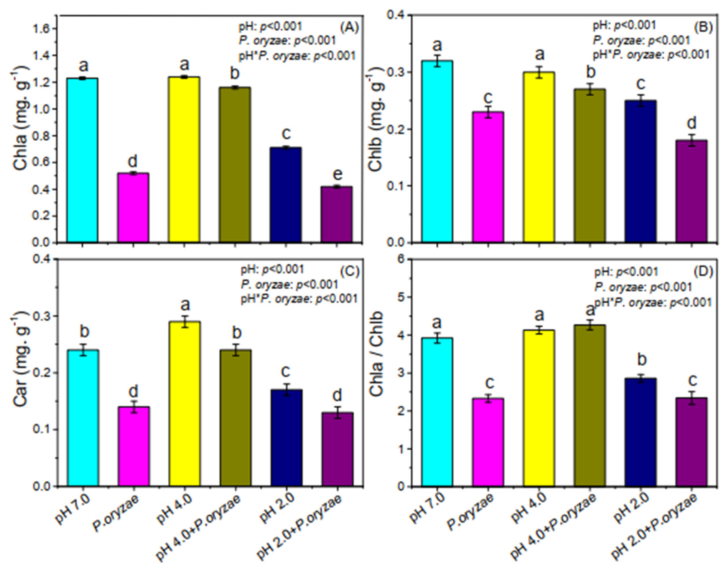 Agronomy 12 00567 g002