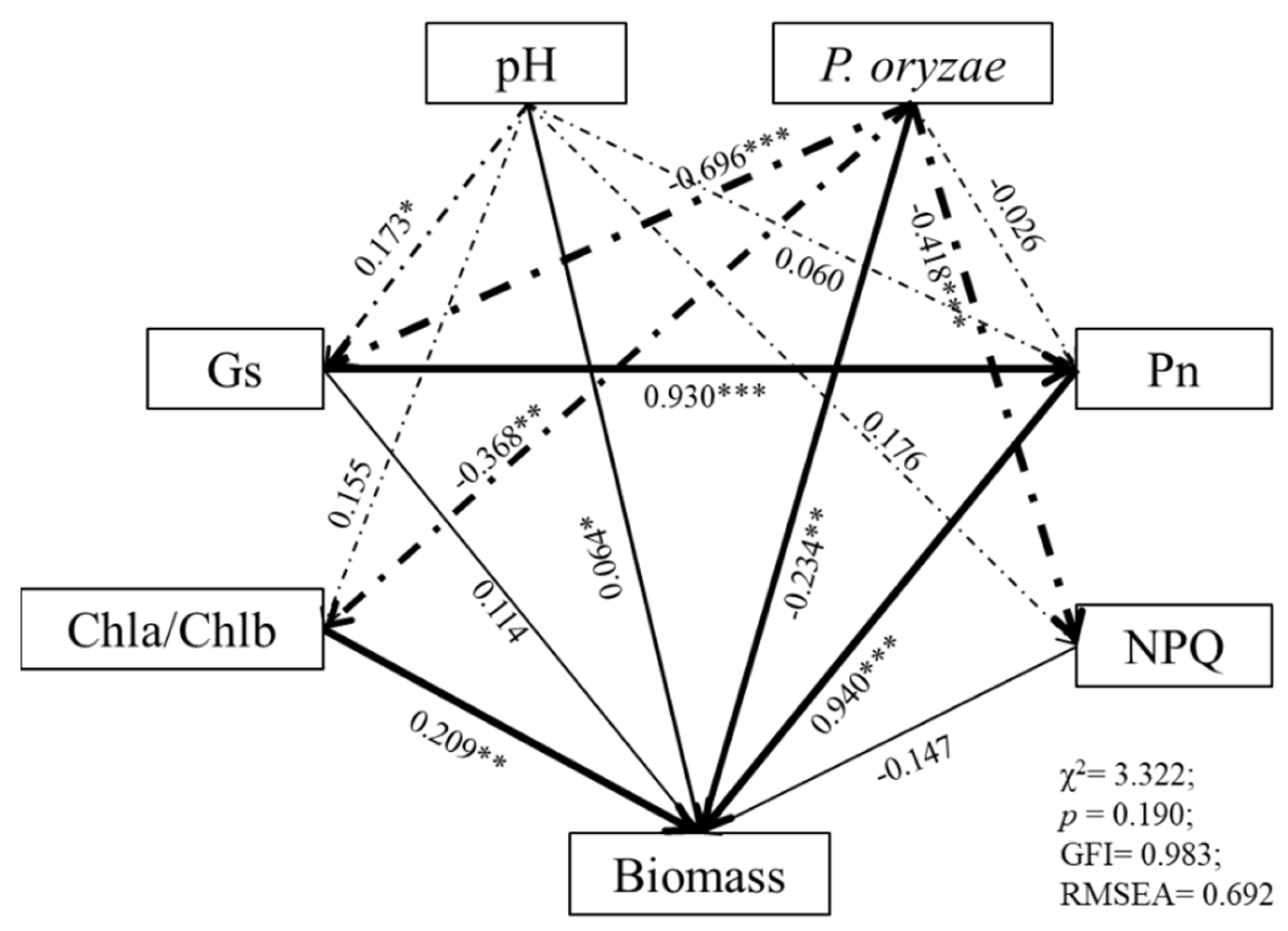 Agronomy 12 00567 g006