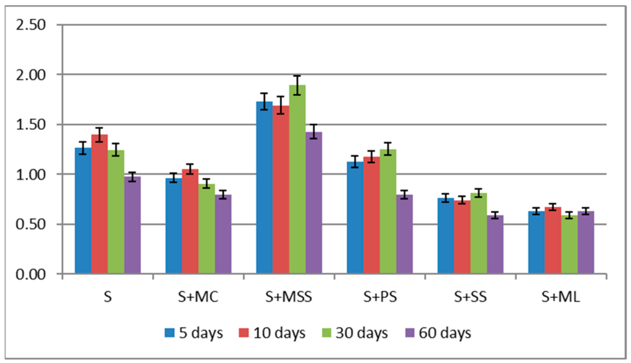 Agronomy 12 00569 g002