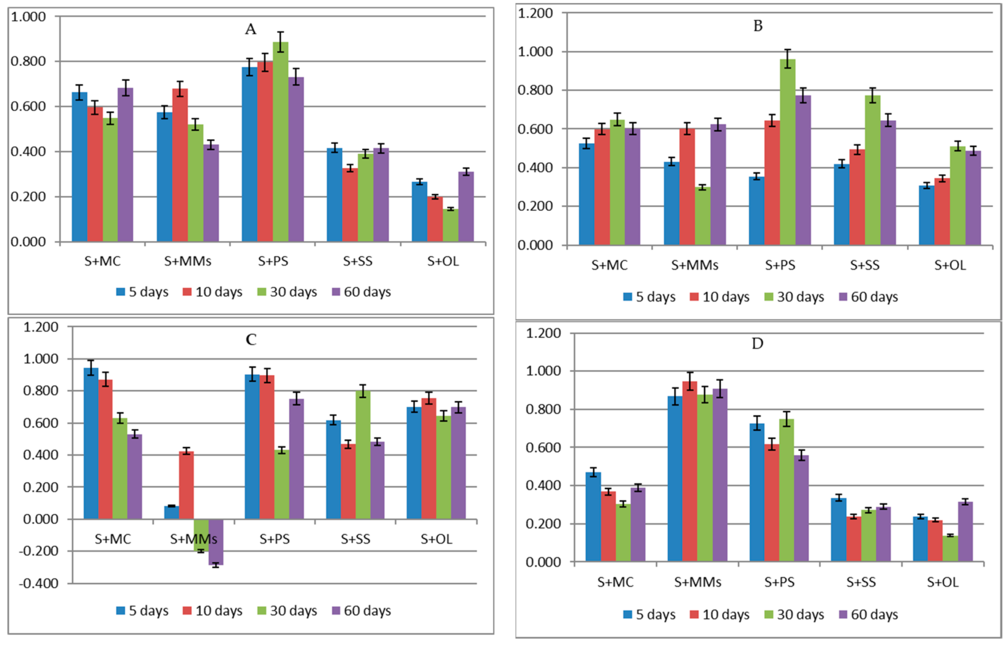 Agronomy 12 00569 g003