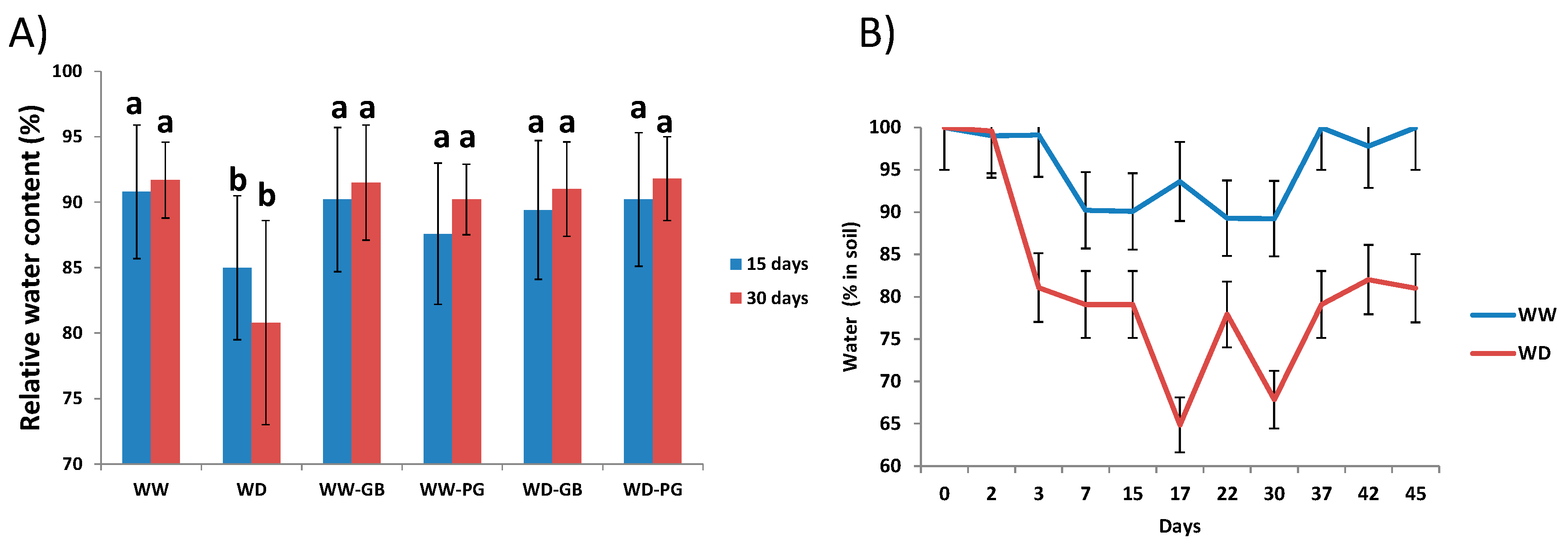 Agronomy 12 00571 g003