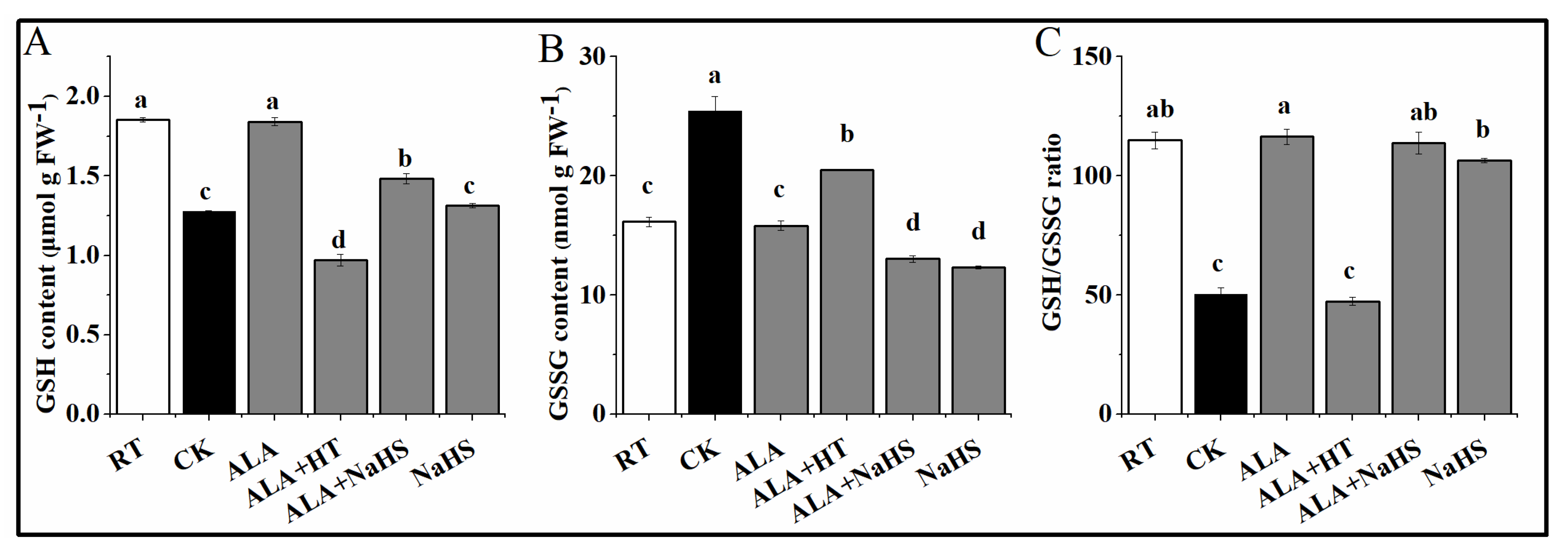 Agronomy 12 00572 g004 550