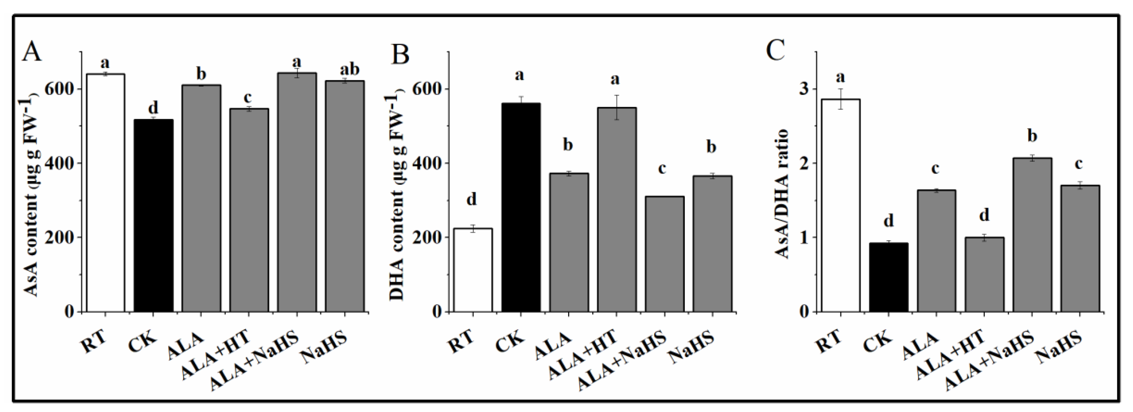 Agronomy 12 00572 g005 550