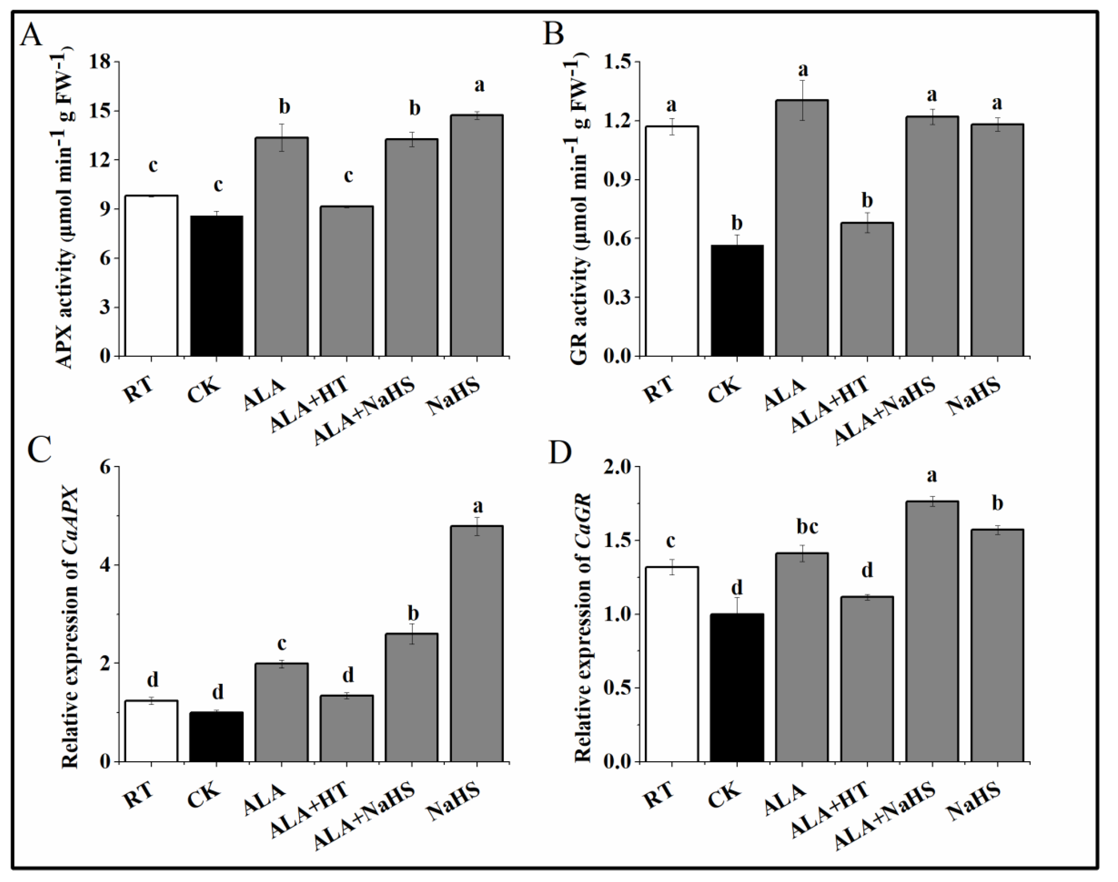 Agronomy 12 00572 g006 550