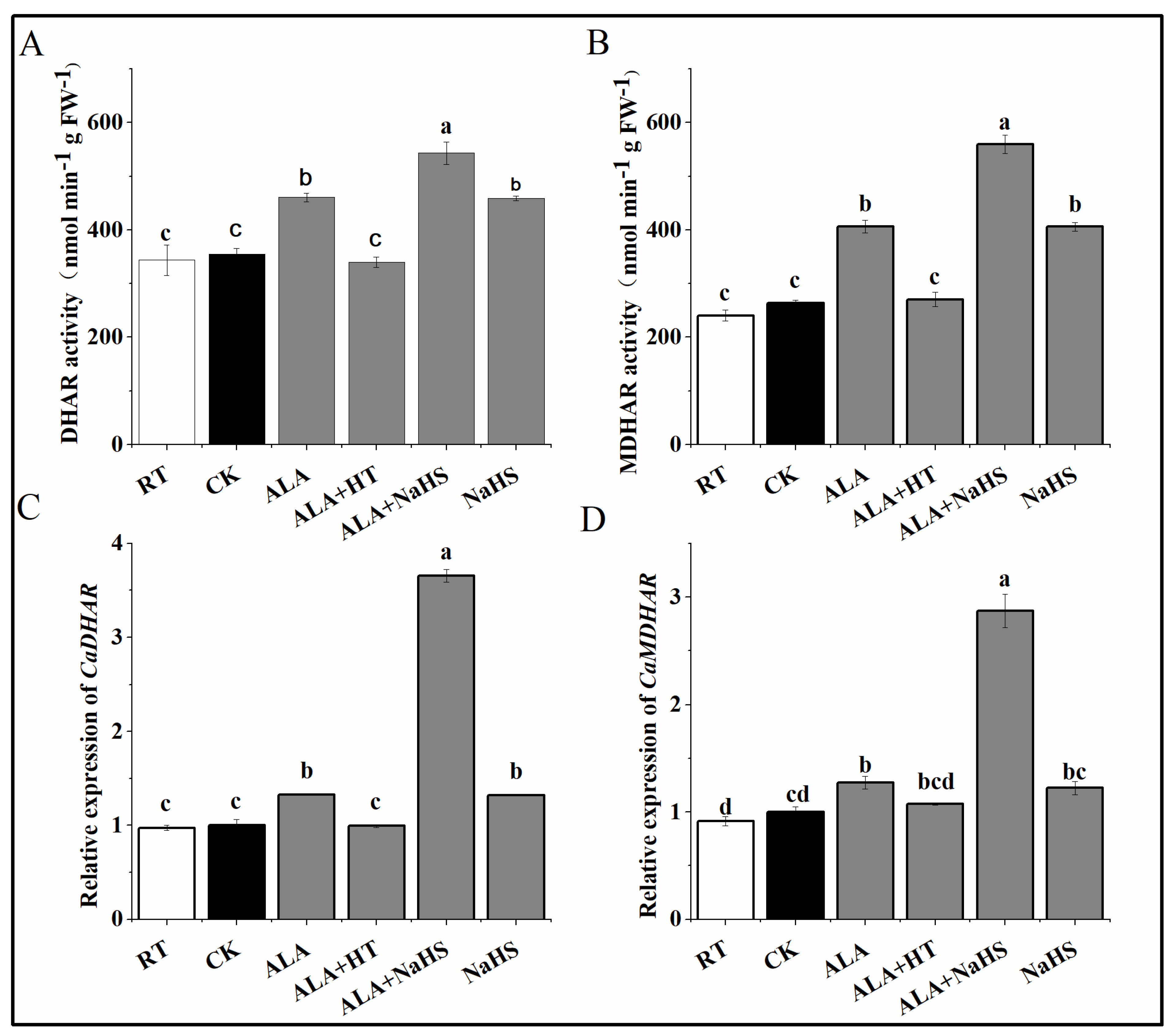 Agronomy 12 00572 g007 550