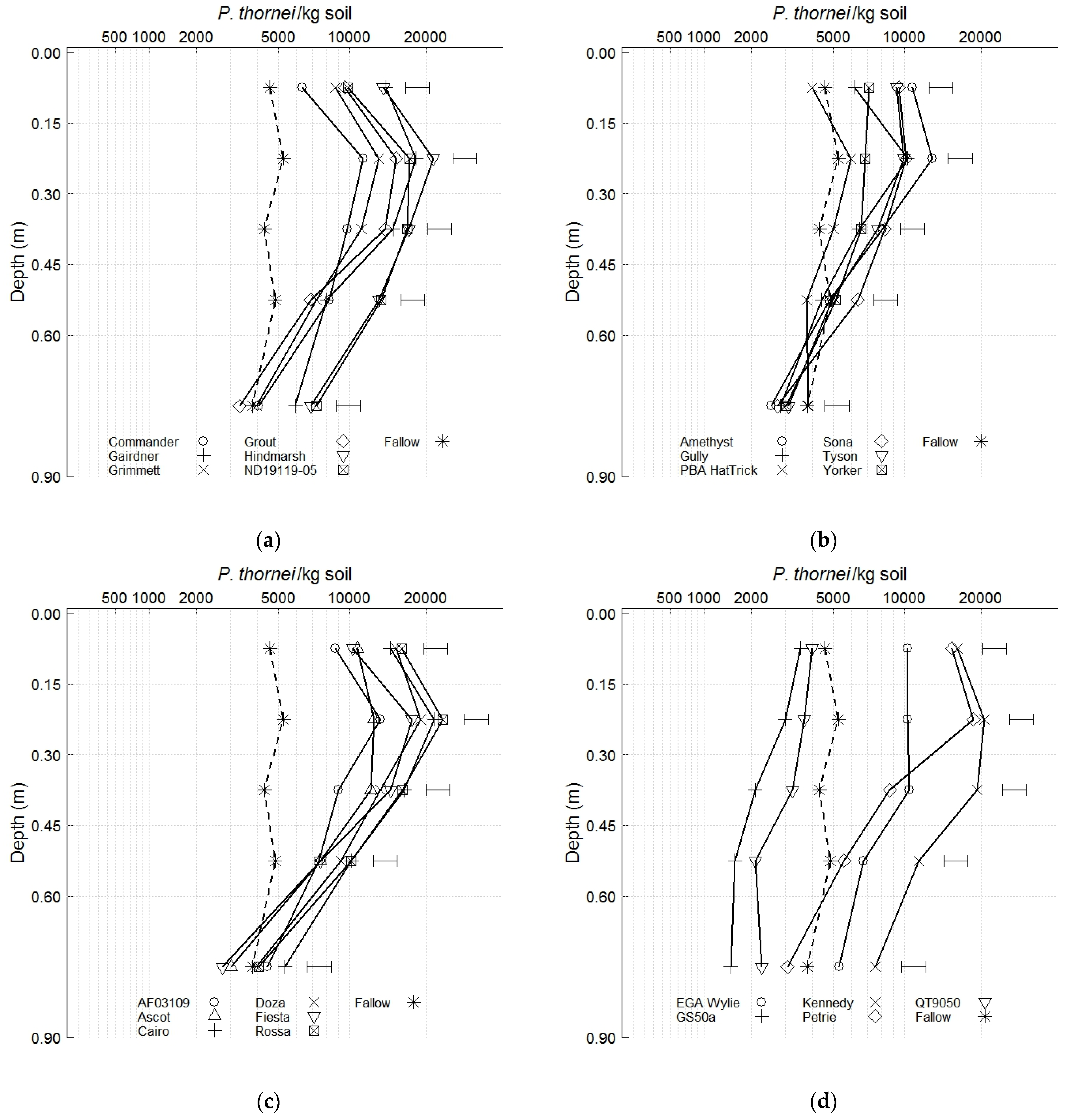 Agronomy 12 00573 g001 Agronomy 12 00573 g001