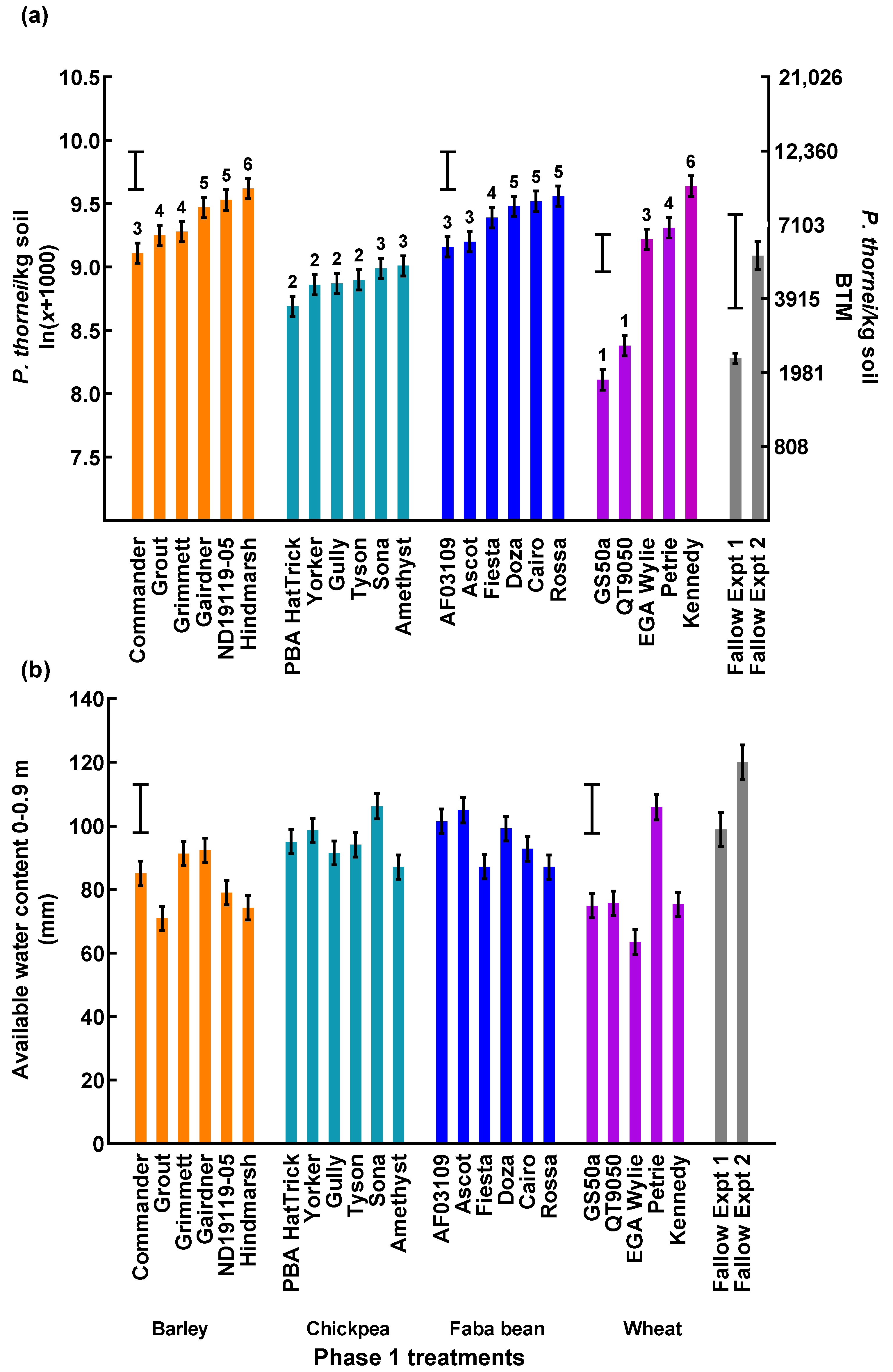 Agronomy 12 00573 g002 Agronomy 12 00573 g002
