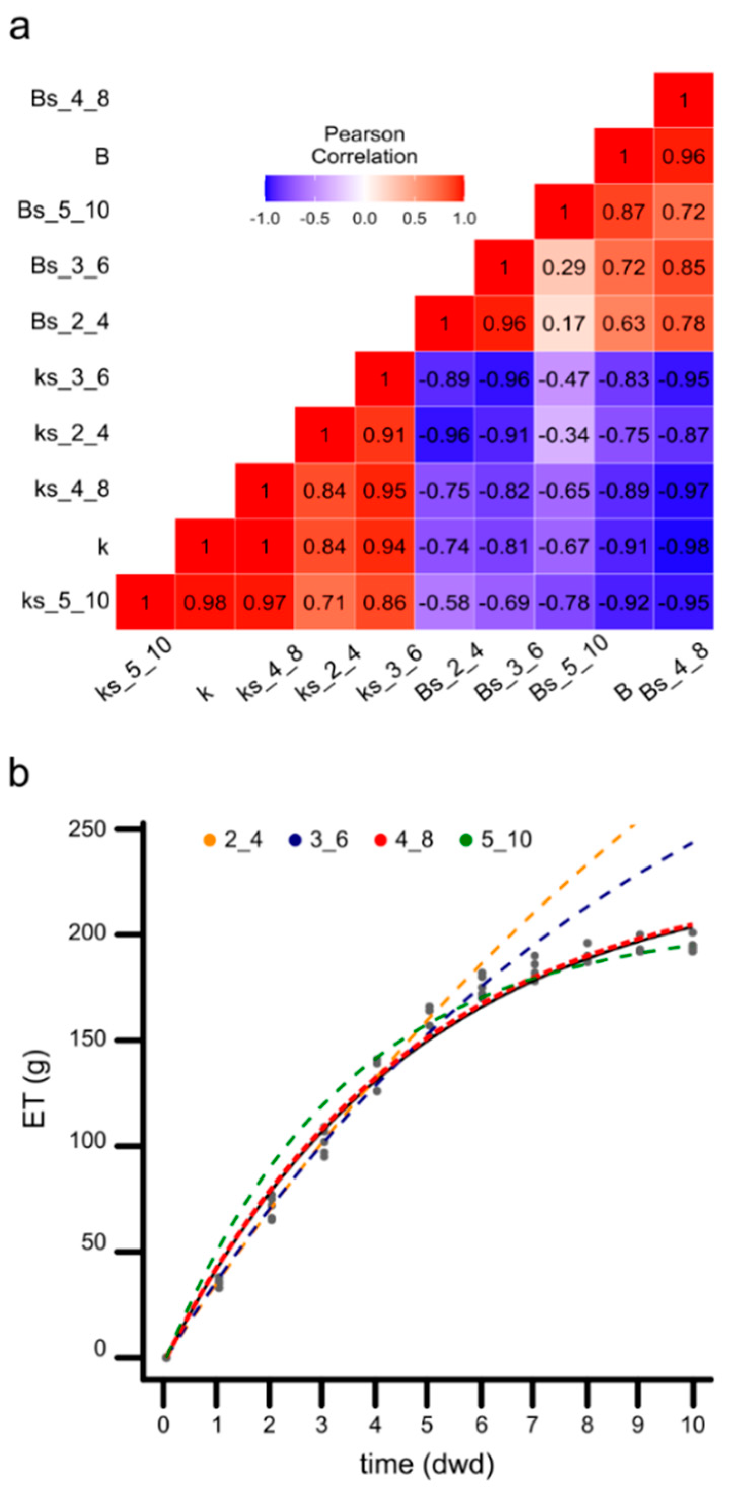 Agronomy 12 00575 g003 550