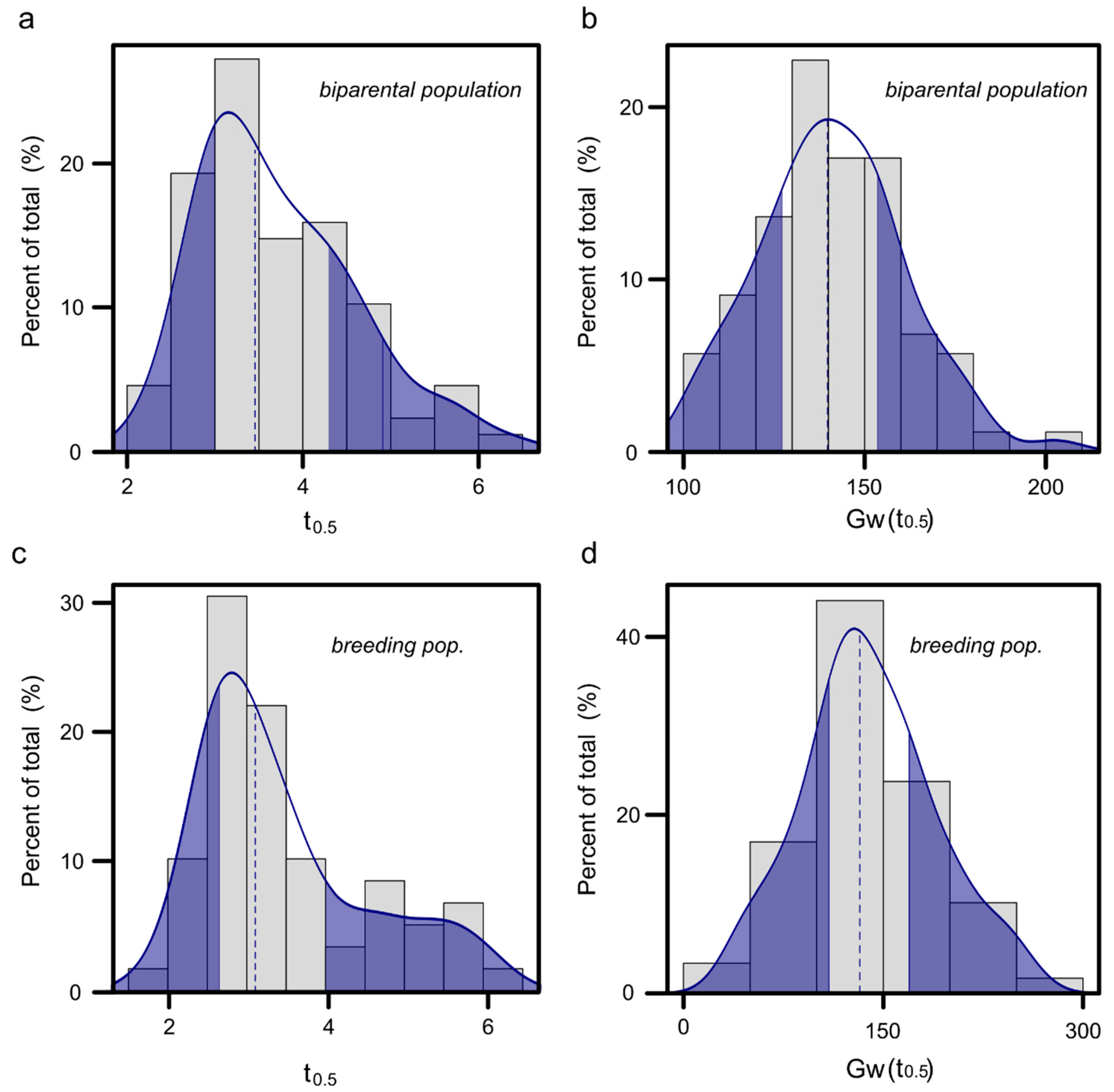 Agronomy 12 00575 g005 550