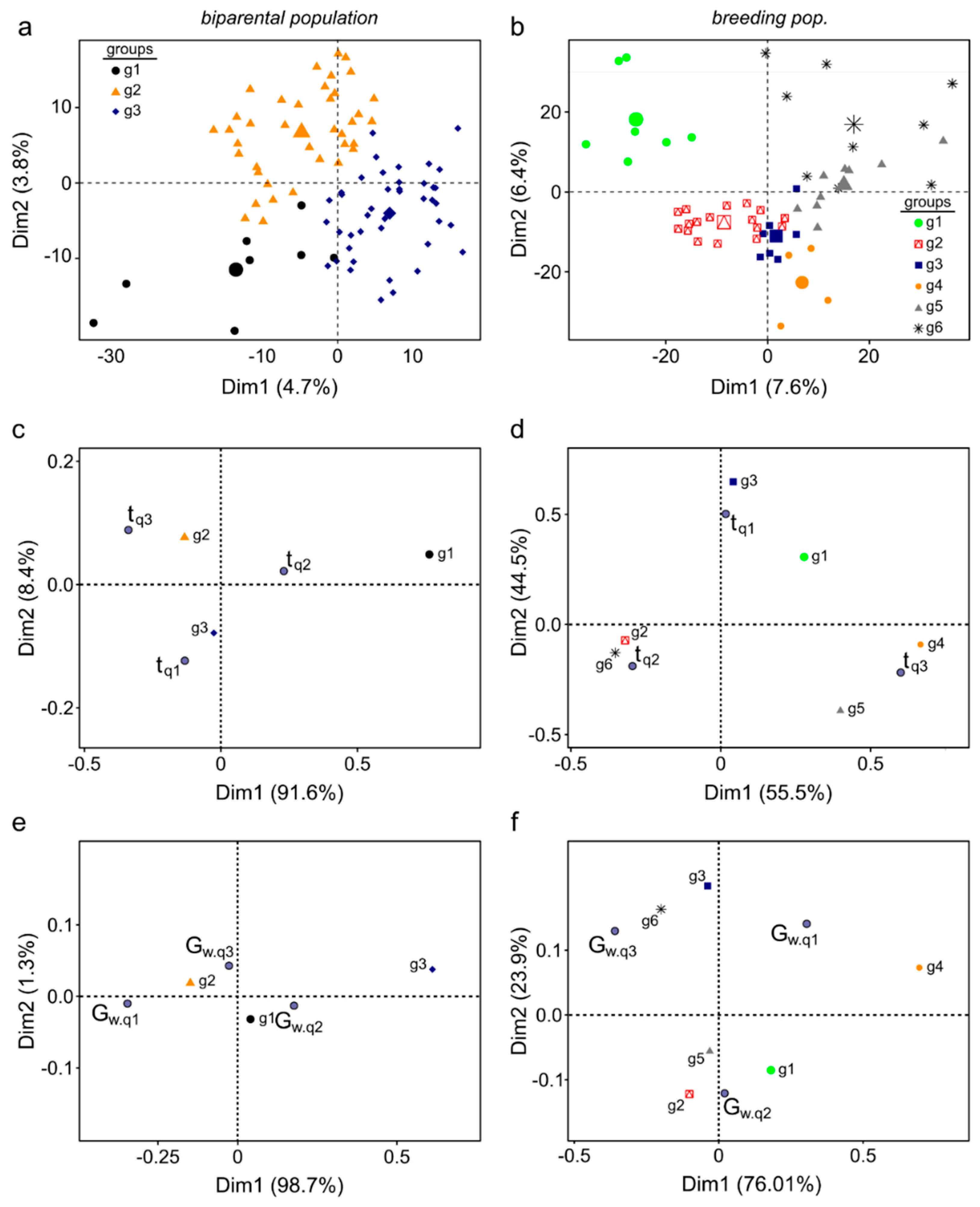 Agronomy 12 00575 g006 550