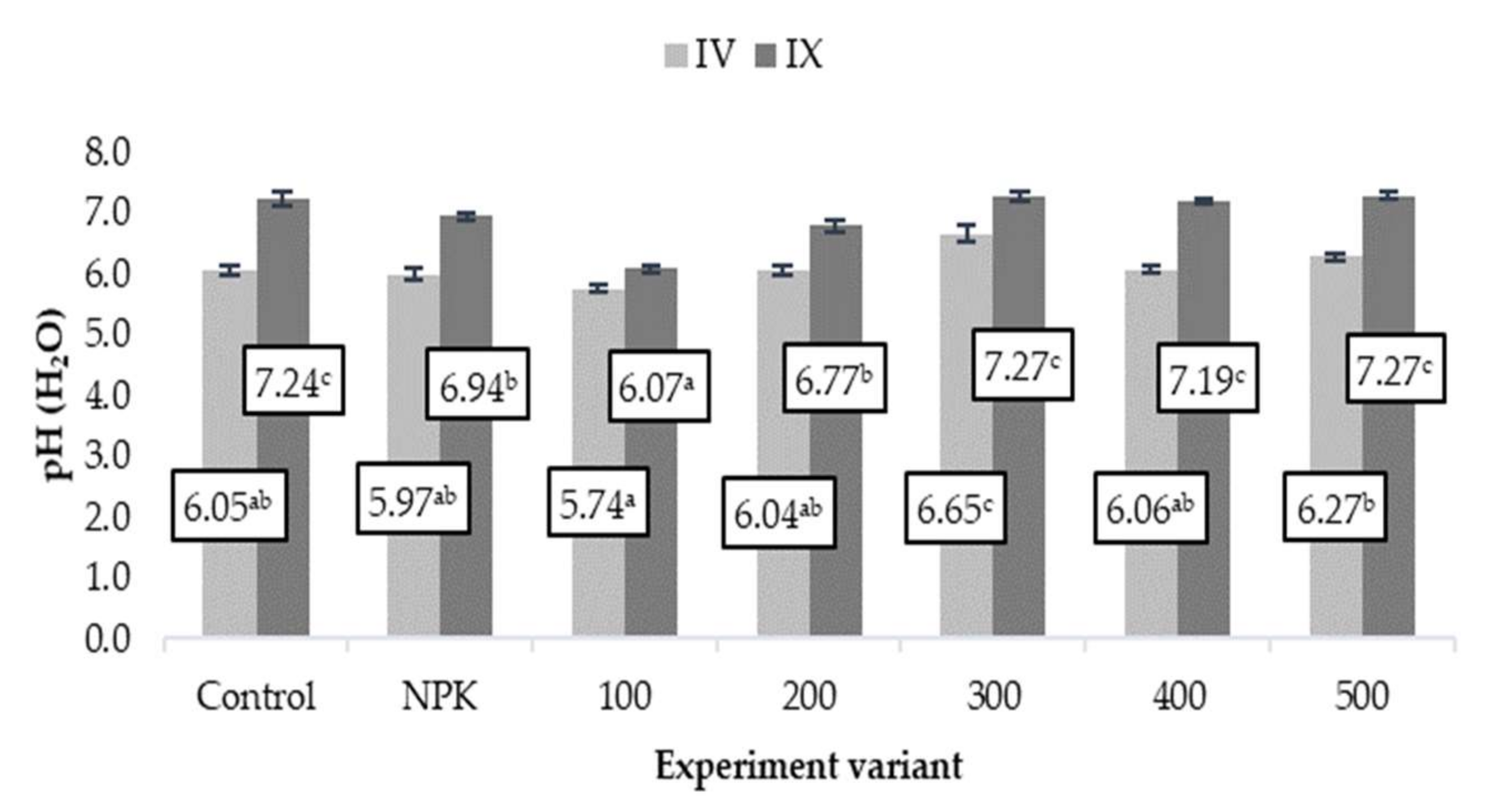Agronomy 12 00576 g001