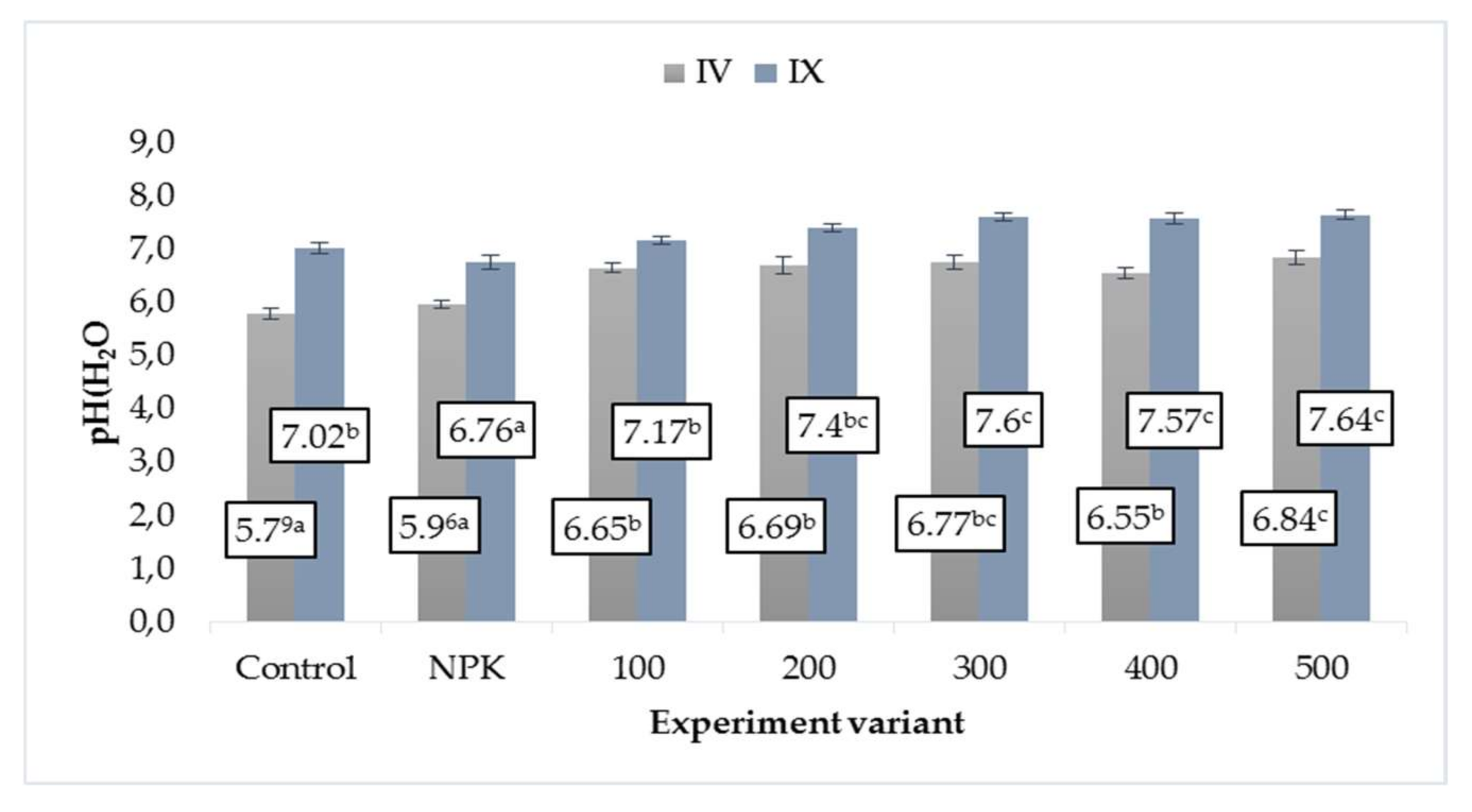 Agronomy 12 00576 g002