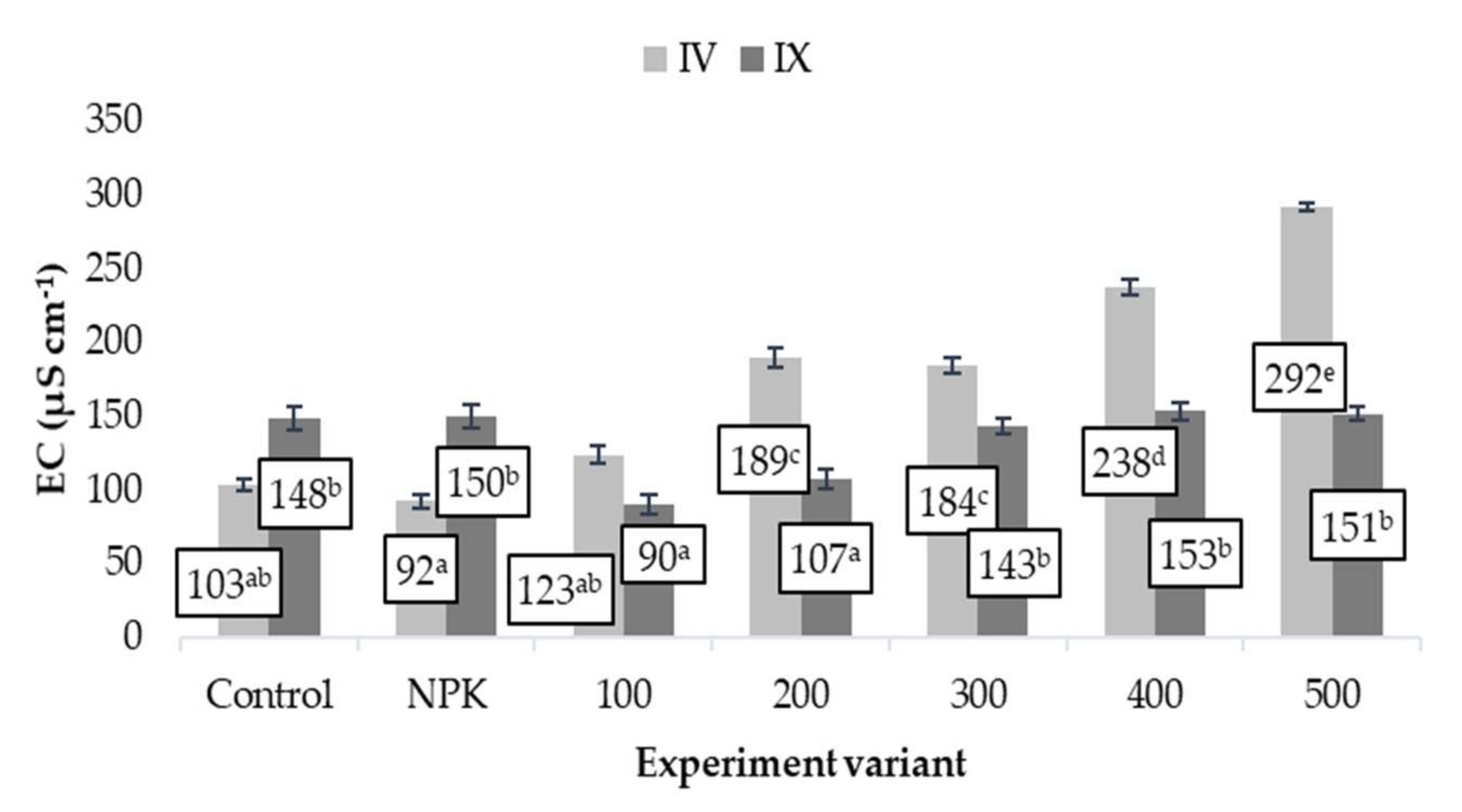 Agronomy 12 00576 g003