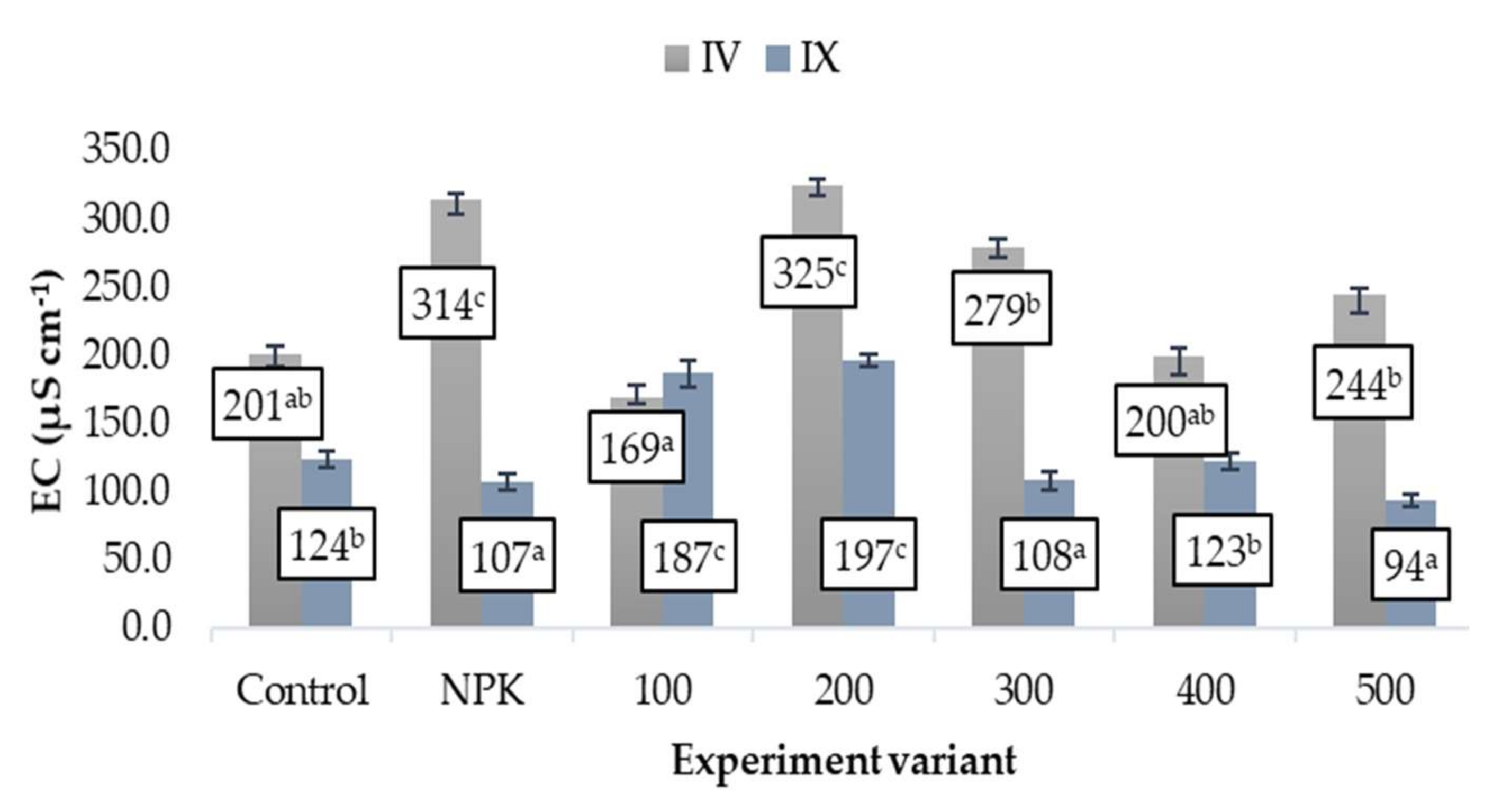 Agronomy 12 00576 g004